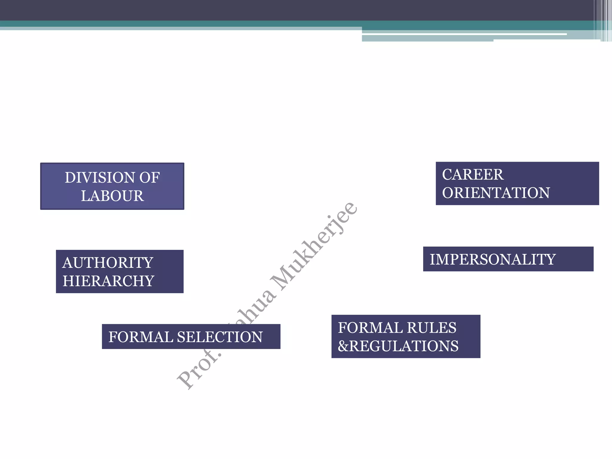 DIVISION OF
LABOUR
AUTHORITY
HIERARCHY
FORMAL SELECTION
FORMAL RULES
&REGULATIONS
IMPERSONALITY
CAREER
ORIENTATION
 