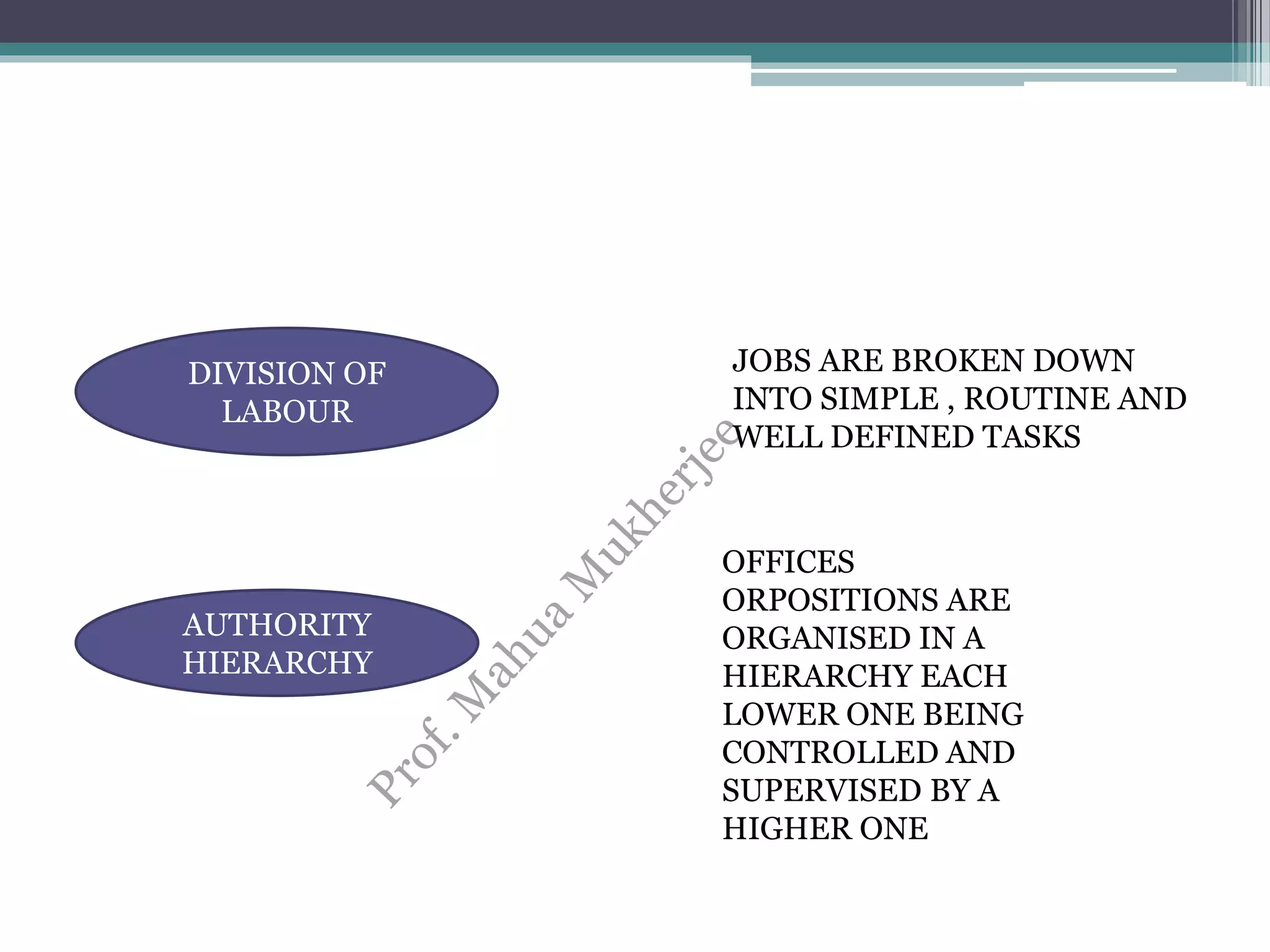 DIVISION OF
LABOUR
JOBS ARE BROKEN DOWN
INTO SIMPLE , ROUTINE AND
WELL DEFINED TASKS
AUTHORITY
HIERARCHY
OFFICES
ORPOSITIONS ARE
ORGANISED IN A
HIERARCHY EACH
LOWER ONE BEING
CONTROLLED AND
SUPERVISED BY A
HIGHER ONE
 