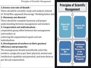 Principles of Scientific Management
1.Science not rule of thumb -
There should be scientific study and analysis instead
of Hit & Miss approach Encourage “thinking before doing”.
2. Harmony not discord -
There should be complete harmony and proper
understanding between management and workers
3. Cooperation not individualism -
cooperative group effort between the management
and workers in
achieving the organization's goals and not
individualism.
4. Development of workers to their greatest
efficiency and prosperity:
The management should scientifically select the
workers; assign job as per their physical, mental and
intellectual capability and potential; and train them as
per the job requirement.
 