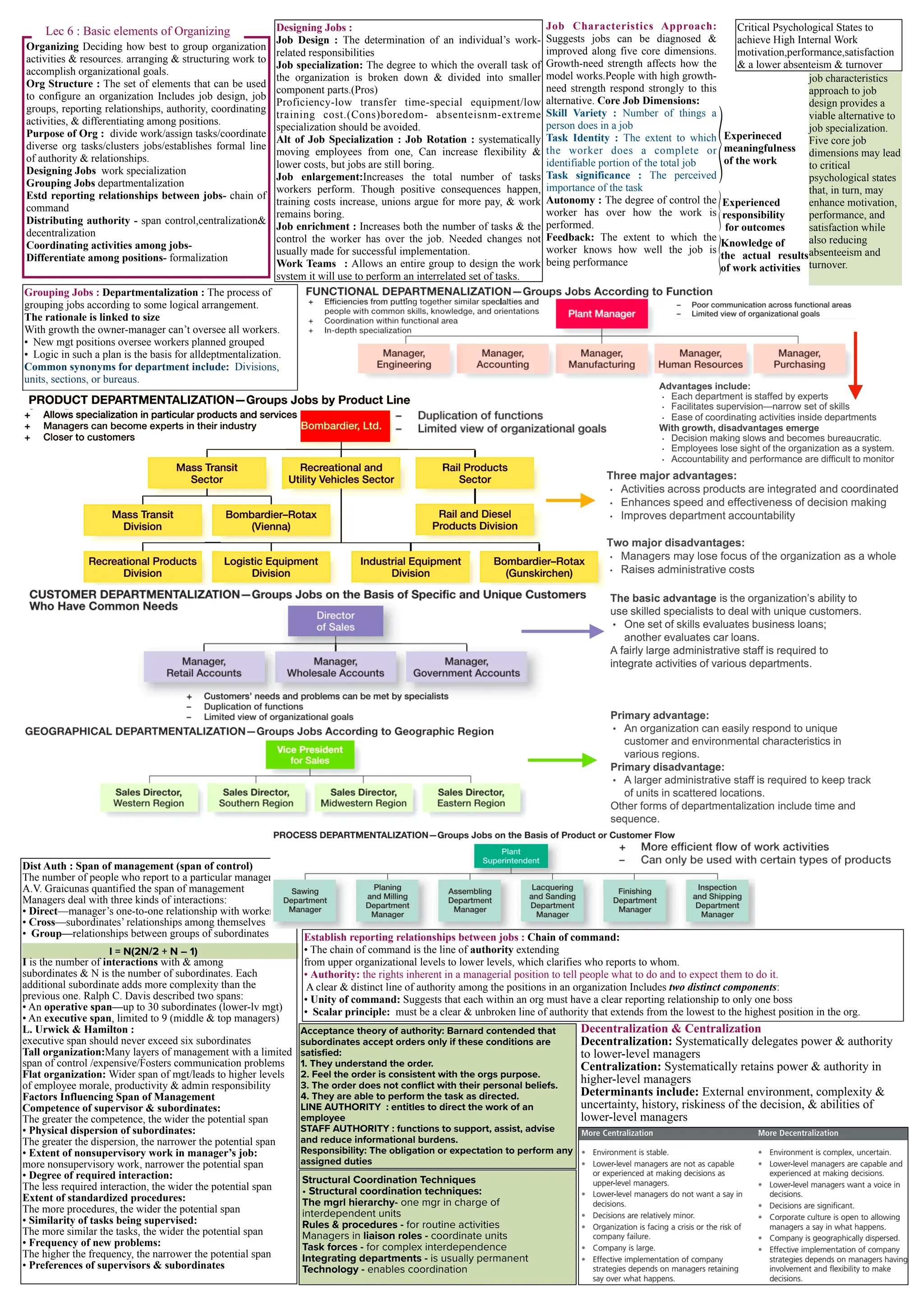 Principles Of Management & Decision Making.pdf