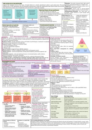 Principles Of Management & Decision Making.pdf