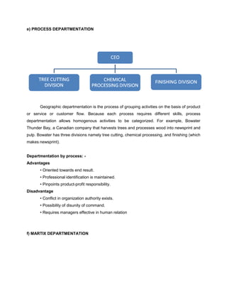 Principles of management full notes (2) | PDF