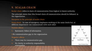 PRINCIPLES OF MANAGEMENT (INTROduction).pptx