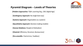 Quantitative Pyramid Introduction Principles of Management Lecture 2.pptx