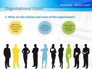 [Principles of Management] Microsoft - What's Next? | PDF