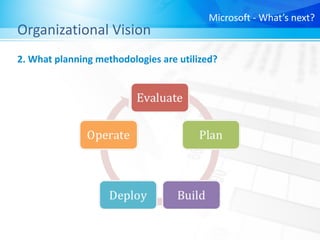 [Principles of Management] Microsoft - What's Next? | PDF