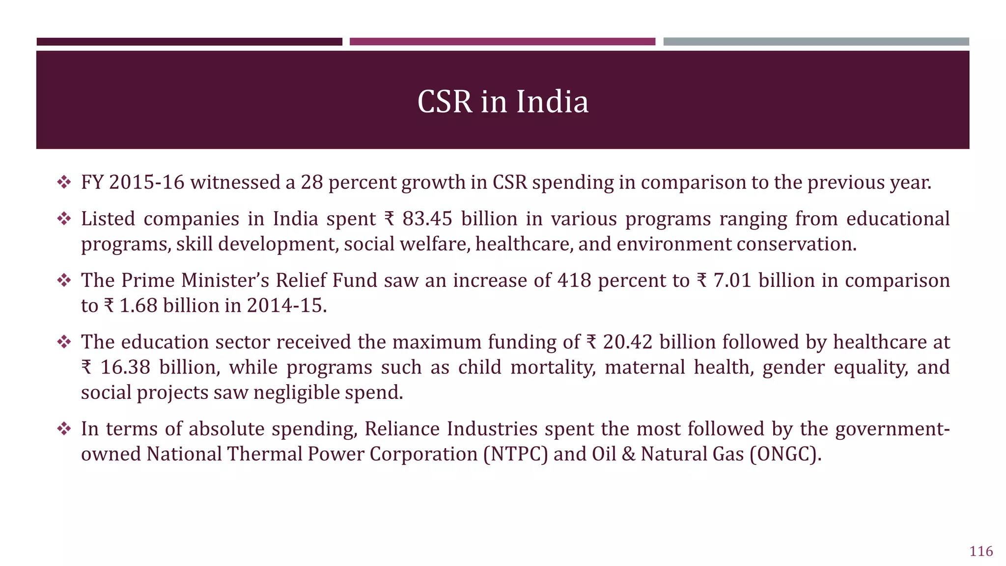 CSR in India
 FY 2015-16 witnessed a 28 percent growth in CSR spending in comparison to the previous year.
 Listed companies in India spent ₹ 83.45 billion in various programs ranging from educational
programs, skill development, social welfare, healthcare, and environment conservation.
 The Prime Minister’s Relief Fund saw an increase of 418 percent to ₹ 7.01 billion in comparison
to ₹ 1.68 billion in 2014-15.
 The education sector received the maximum funding of ₹ 20.42 billion followed by healthcare at
₹ 16.38 billion, while programs such as child mortality, maternal health, gender equality, and
social projects saw negligible spend.
 In terms of absolute spending, Reliance Industries spent the most followed by the government-
owned National Thermal Power Corporation (NTPC) and Oil & Natural Gas (ONGC).
116
 