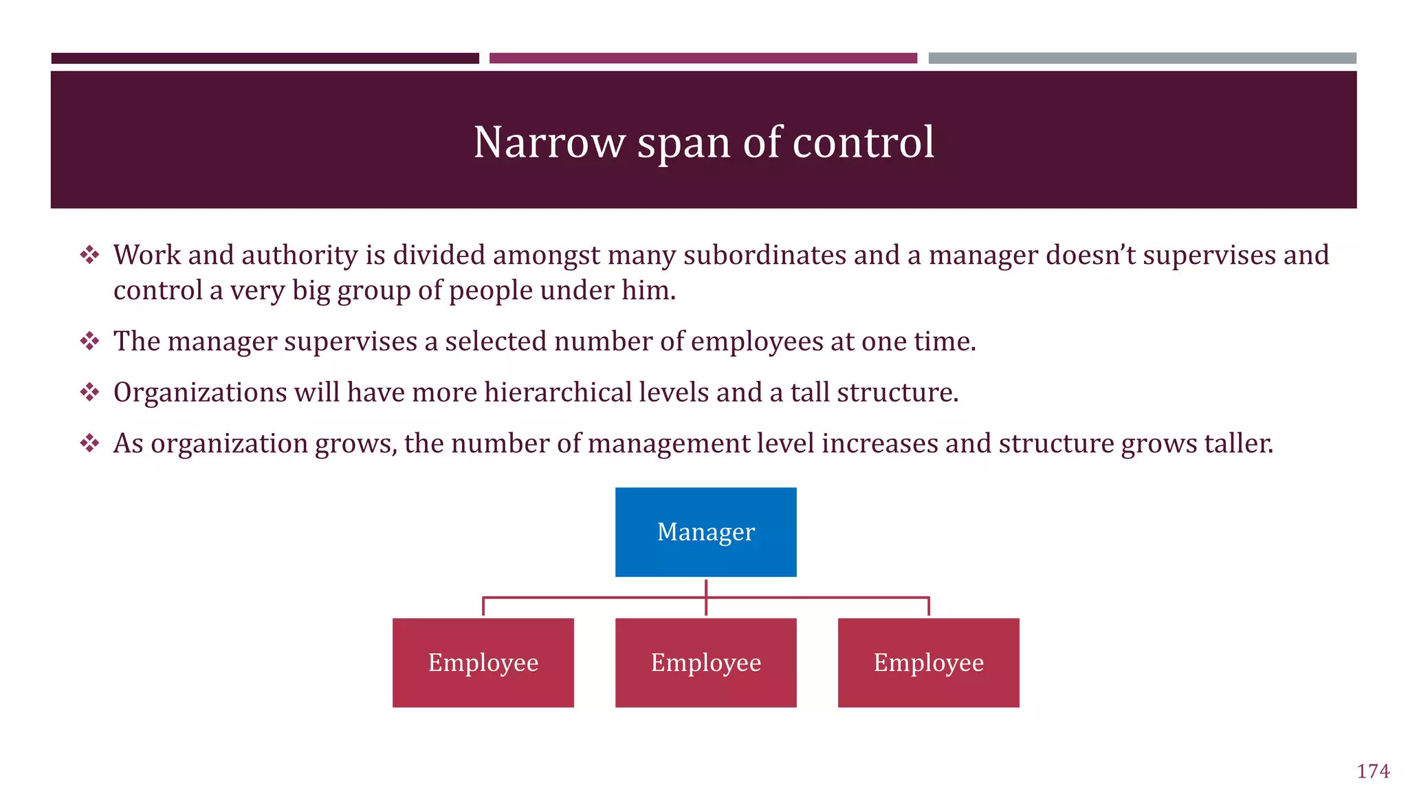 Narrow span of control
 Work and authority is divided amongst many subordinates and a manager doesn’t supervises and
control a very big group of people under him.
 The manager supervises a selected number of employees at one time.
 Organizations will have more hierarchical levels and a tall structure.
 As organization grows, the number of management level increases and structure grows taller.
174
Manager
Employee Employee Employee
 