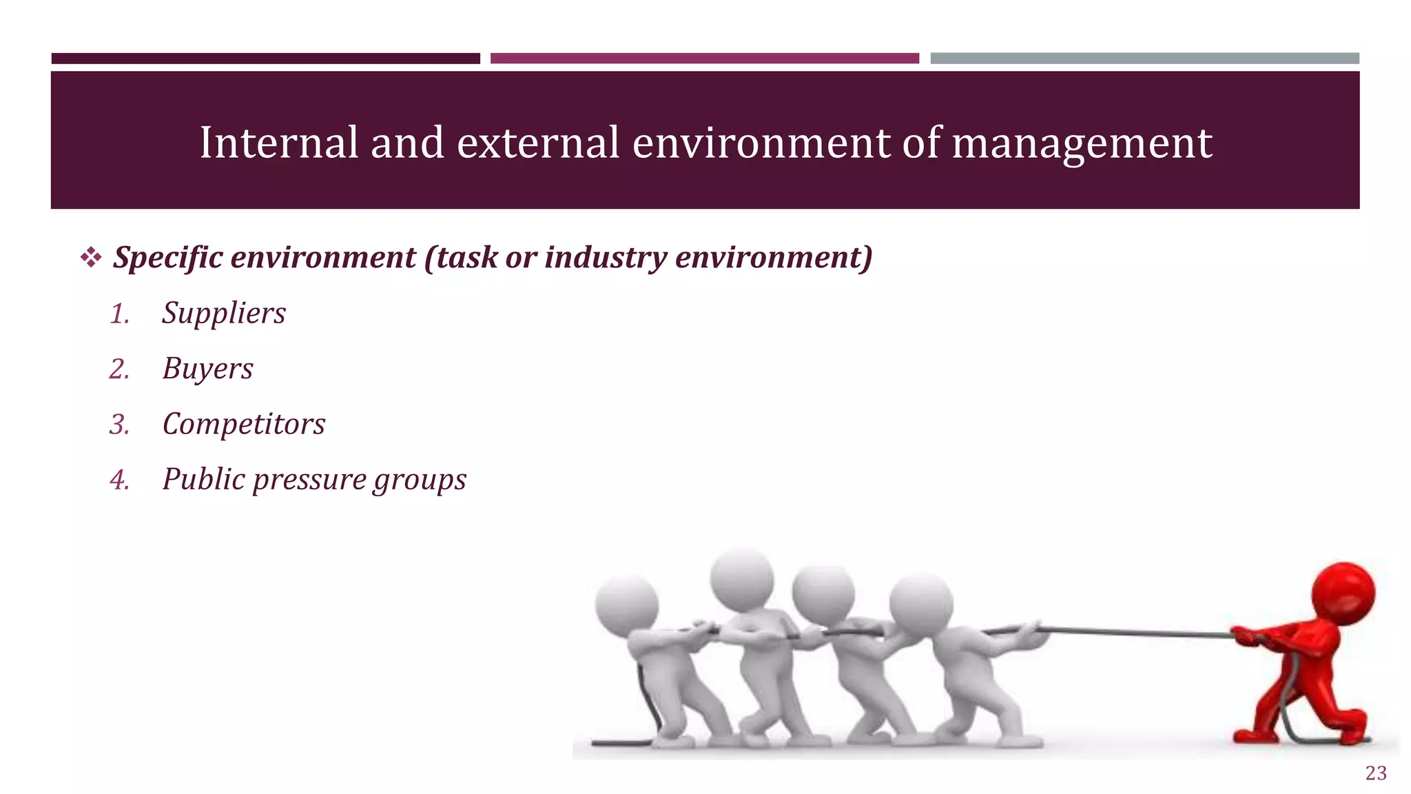 Internal and external environment of management
 Specific environment (task or industry environment)
1. Suppliers
2. Buyers
3. Competitors
4. Public pressure groups
23
 