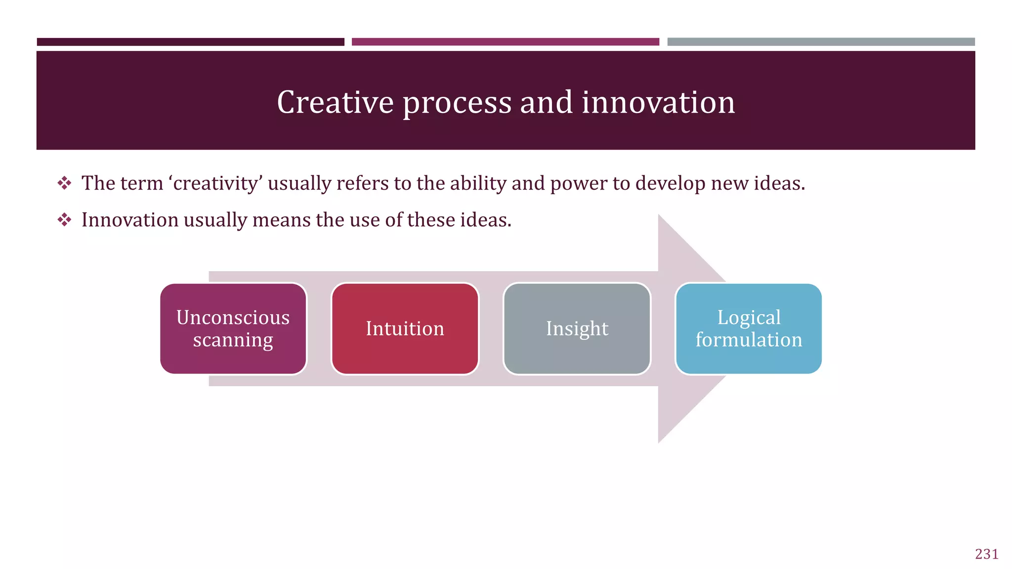 Creative process and innovation
 The term ‘creativity’ usually refers to the ability and power to develop new ideas.
 Innovation usually means the use of these ideas.
231
Unconscious
scanning
Intuition Insight
Logical
formulation
 