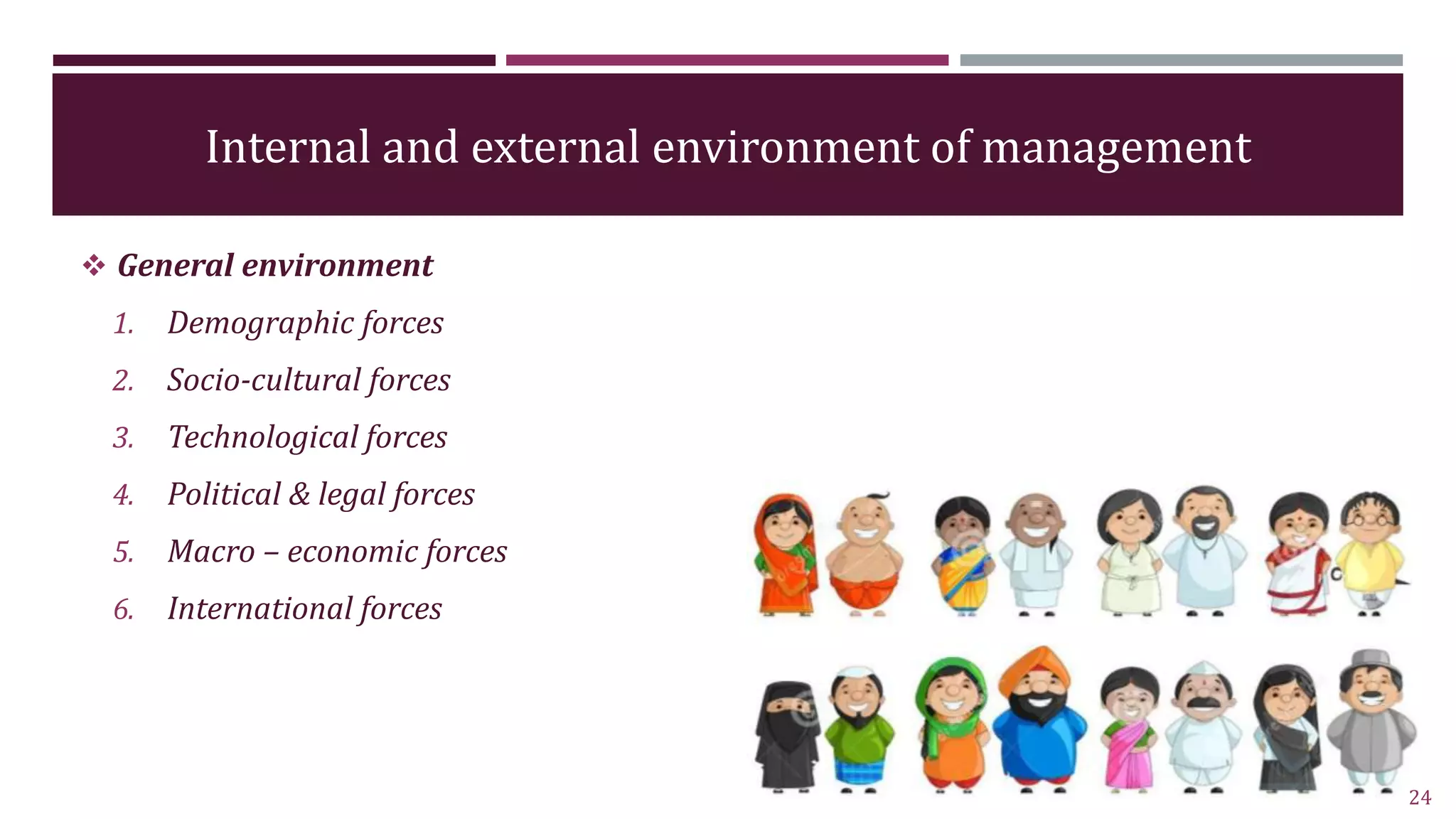 Internal and external environment of management
 General environment
1. Demographic forces
2. Socio-cultural forces
3. Technological forces
4. Political & legal forces
5. Macro – economic forces
6. International forces
24
 