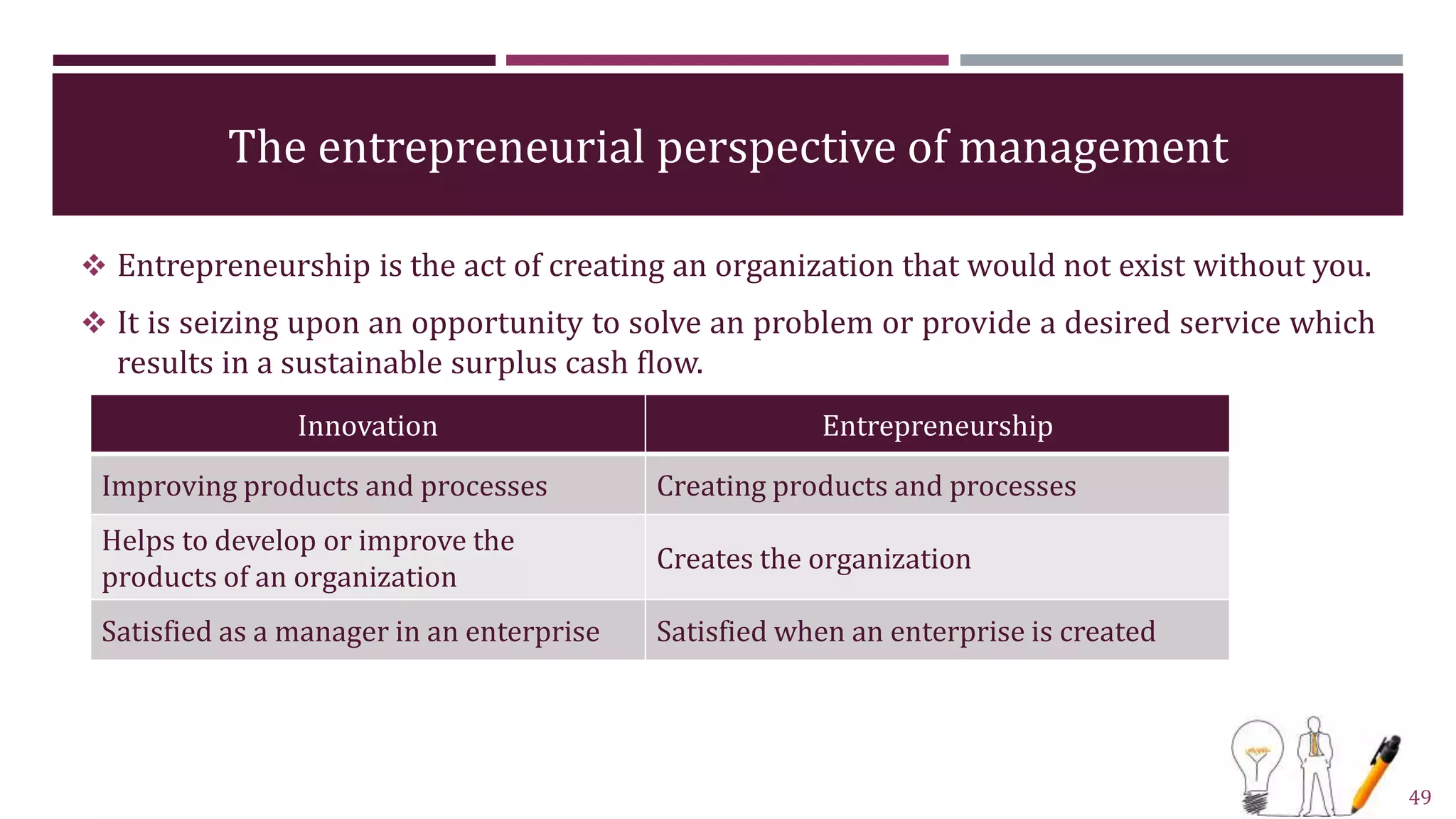 The entrepreneurial perspective of management
49
 Entrepreneurship is the act of creating an organization that would not exist without you.
 It is seizing upon an opportunity to solve an problem or provide a desired service which
results in a sustainable surplus cash flow.
Innovation Entrepreneurship
Improving products and processes Creating products and processes
Helps to develop or improve the
products of an organization
Creates the organization
Satisfied as a manager in an enterprise Satisfied when an enterprise is created
 