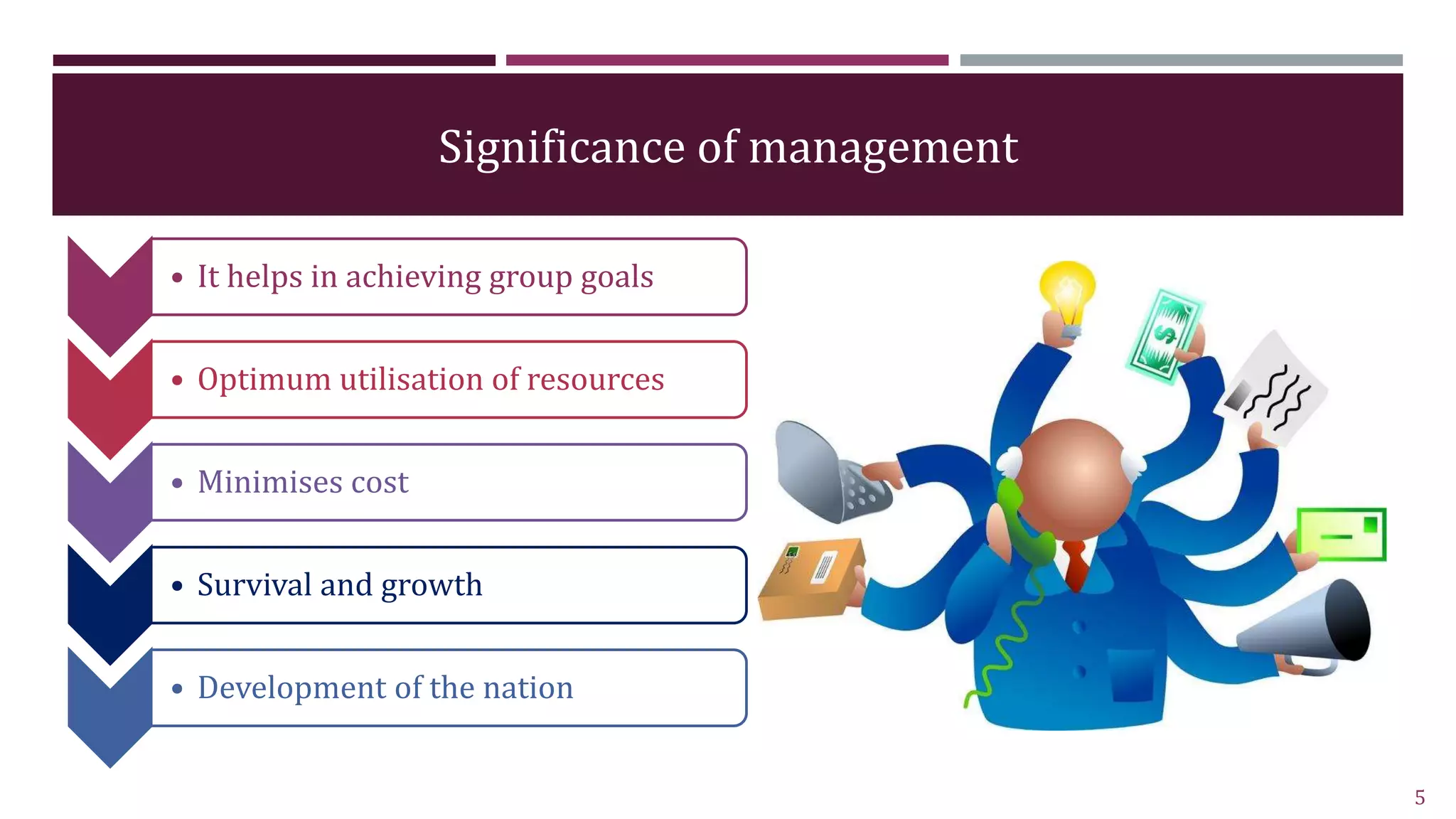 Significance of management
• It helps in achieving group goals
• Optimum utilisation of resources
• Minimises cost
• Survival and growth
• Development of the nation
5
 