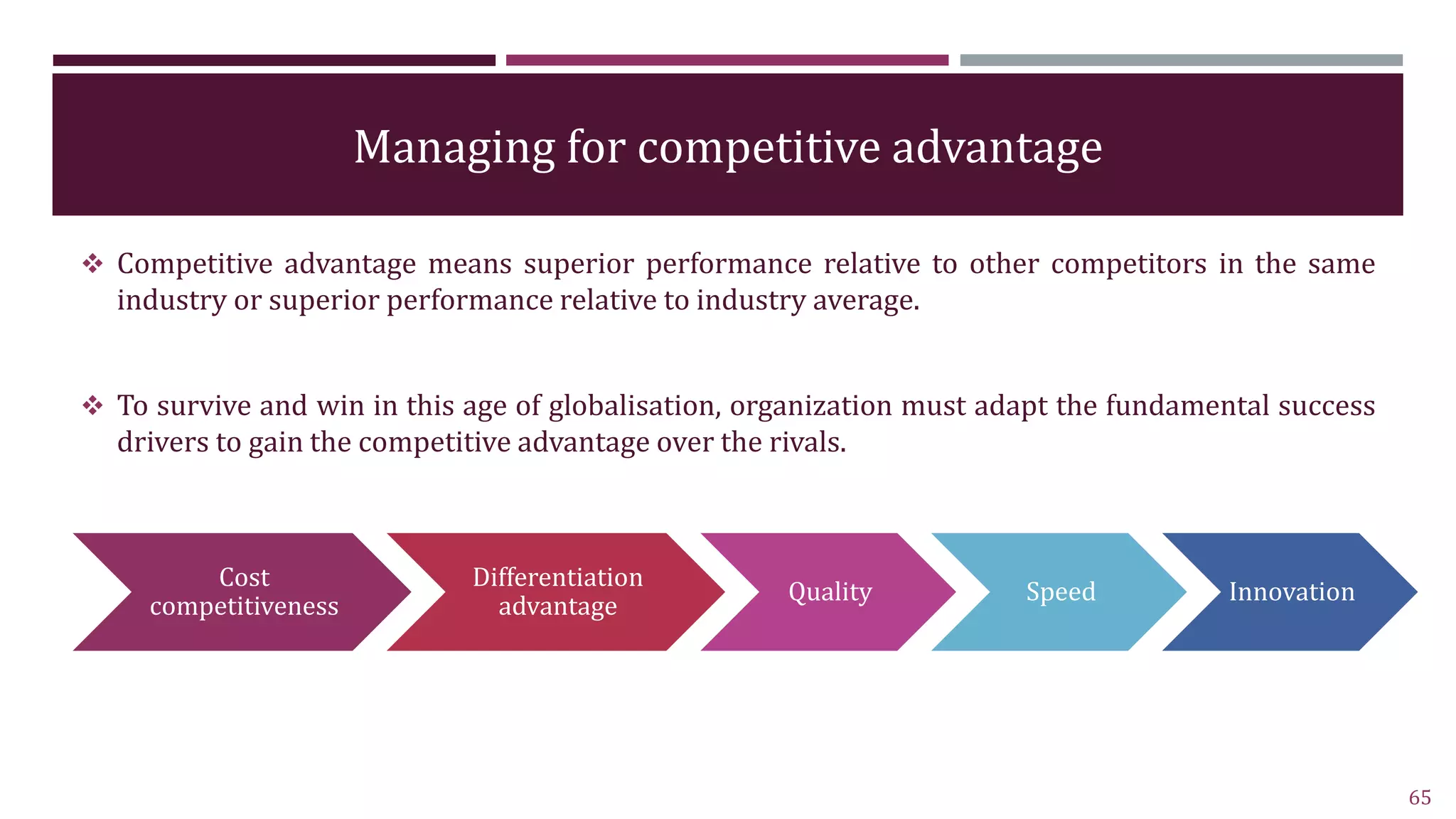 Managing for competitive advantage
 Competitive advantage means superior performance relative to other competitors in the same
industry or superior performance relative to industry average.
 To survive and win in this age of globalisation, organization must adapt the fundamental success
drivers to gain the competitive advantage over the rivals.
65
Cost
competitiveness
Differentiation
advantage
Quality Speed Innovation
 
