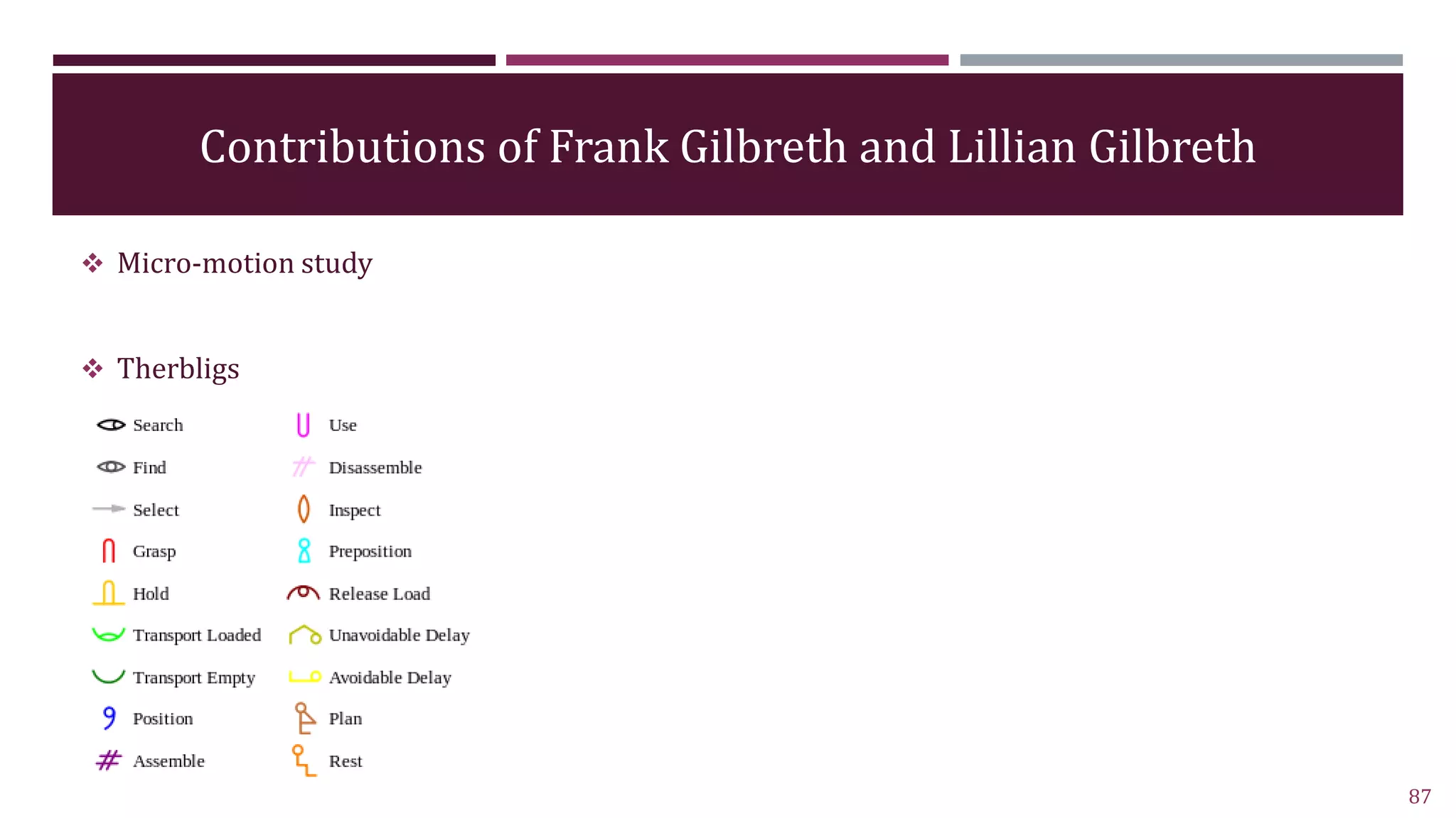 Contributions of Frank Gilbreth and Lillian Gilbreth
 Micro-motion study
 Therbligs
87
 