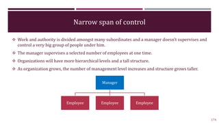 Narrow span of control
 Work and authority is divided amongst many subordinates and a manager doesn’t supervises and
cont...