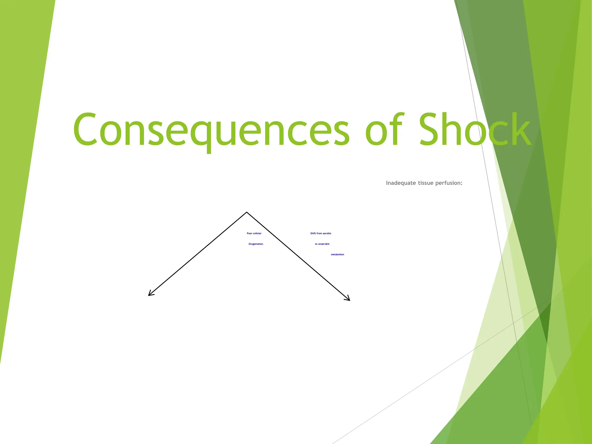Principles of management of Shock.ppt