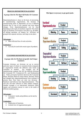 Principles of Management - Short Notes | PDF