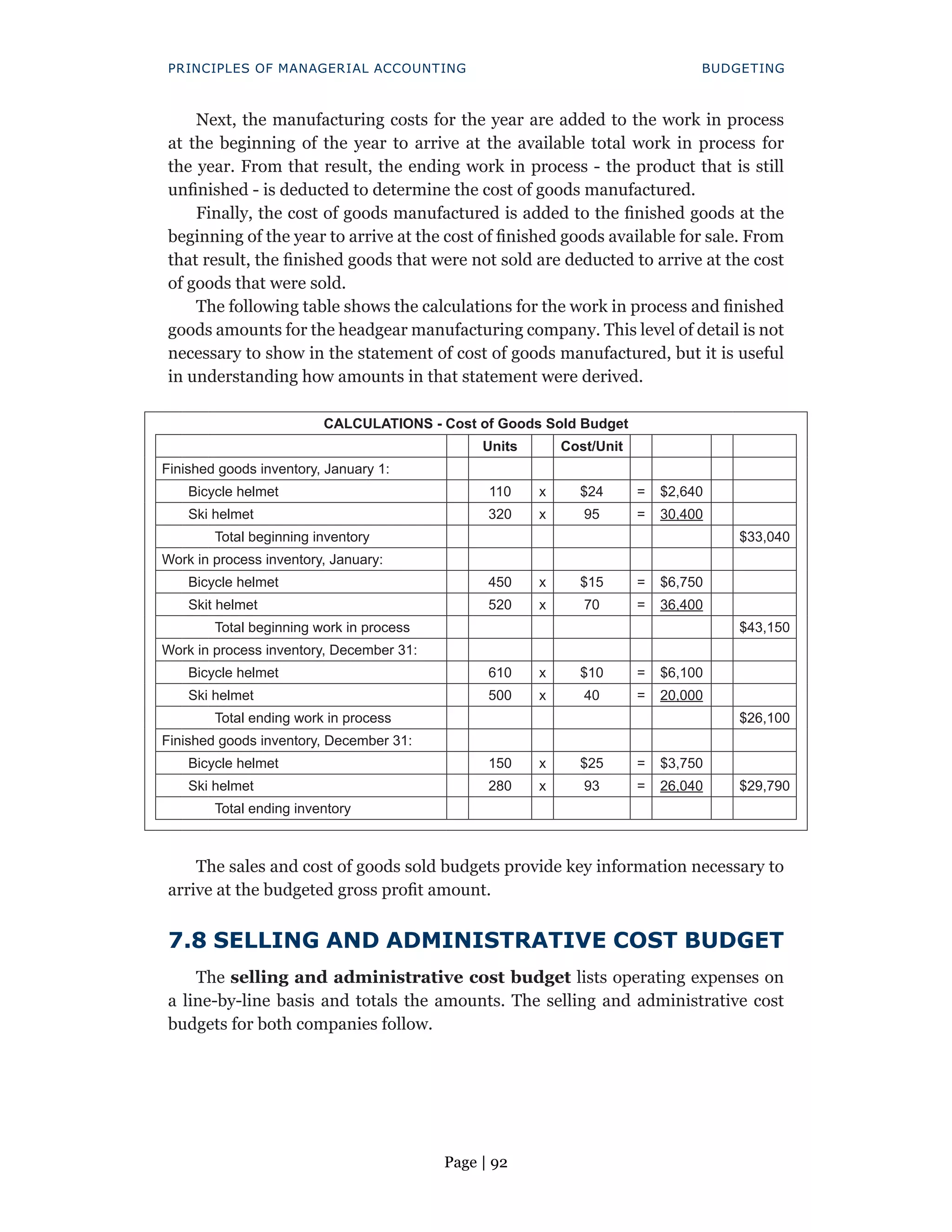 Page | 92
PRINCIPLES OF MANAGERIAL ACCOUNTING BUDGETING
Next, the manufacturing costs for the year are added to the work in process
at the beginning of the year to arrive at the available total work in process for
the year. From that result, the ending work in process - the product that is still
unfinished - is deducted to determine the cost of goods manufactured.
Finally, the cost of goods manufactured is added to the finished goods at the
beginning of the year to arrive at the cost of finished goods available for sale. From
that result, the finished goods that were not sold are deducted to arrive at the cost
of goods that were sold.
The following table shows the calculations for the work in process and finished
goods amounts for the headgear manufacturing company. This level of detail is not
necessary to show in the statement of cost of goods manufactured, but it is useful
in understanding how amounts in that statement were derived.
CALCULATIONS - Cost of Goods Sold Budget
Units Cost/Unit
Finished goods inventory, January 1:
Bicycle helmet 110 x $24 = $2,640
Ski helmet 320 x 95 = 30,400
Total beginning inventory $33,040
Work in process inventory, January:
Bicycle helmet 450 x $15 = $6,750
Skit helmet 520 x 70 = 36,400
Total beginning work in process $43,150
Work in process inventory, December 31:
Bicycle helmet 610 x $10 = $6,100
Ski helmet 500 x 40 = 20,000
Total ending work in process $26,100
Finished goods inventory, December 31:
Bicycle helmet 150 x $25 = $3,750
Ski helmet 280 x 93 = 26,040 $29,790
Total ending inventory
The sales and cost of goods sold budgets provide key information necessary to
arrive at the budgeted gross profit amount.
7.8 SELLING AND ADMINISTRATIVE COST BUDGET
The selling and administrative cost budget lists operating expenses on
a line-by-line basis and totals the amounts. The selling and administrative cost
budgets for both companies follow.
 