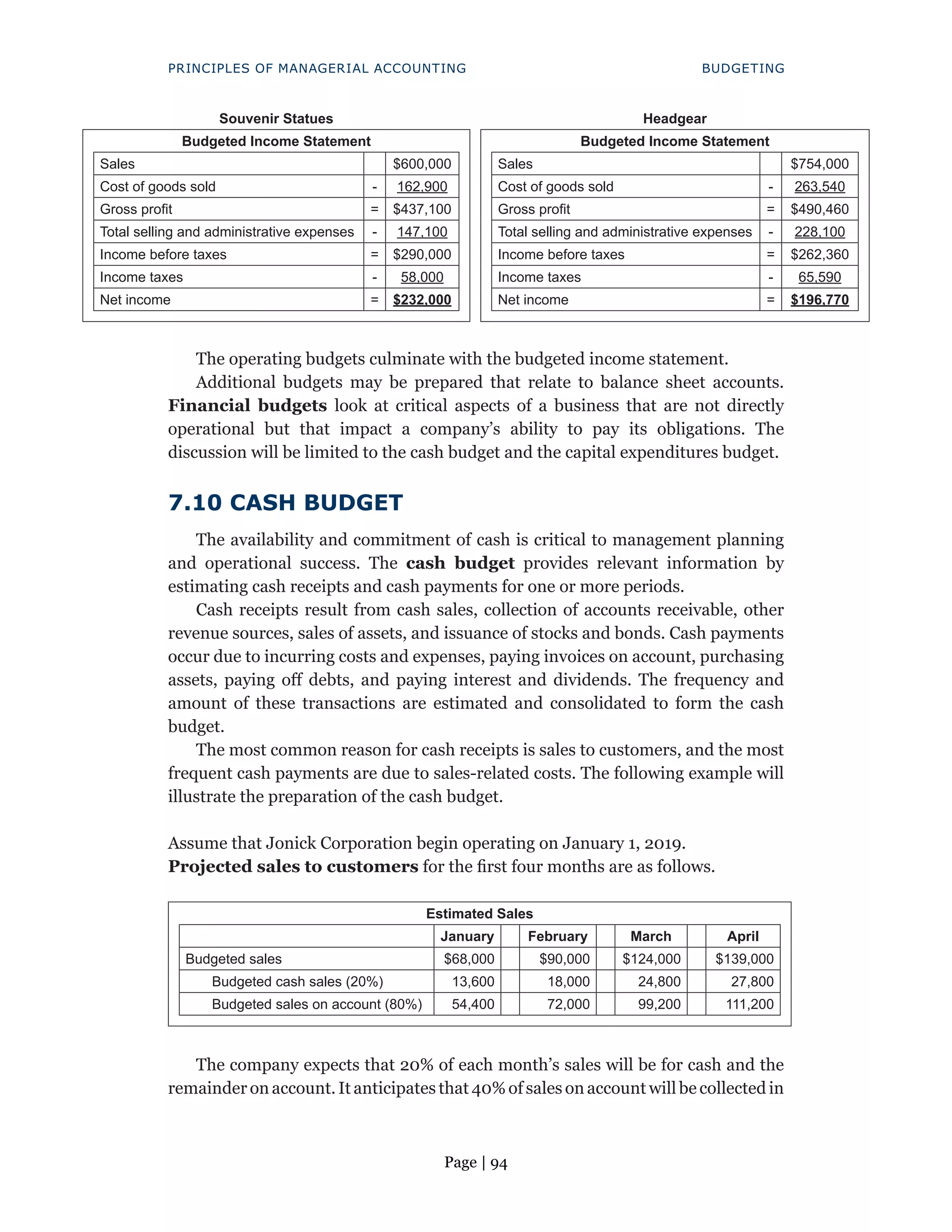 Page | 94
PRINCIPLES OF MANAGERIAL ACCOUNTING BUDGETING
Souvenir Statues Headgear
Budgeted Income Statement Budgeted Income Statement
Sales $600,000 Sales $754,000
Cost of goods sold - 162,900 Cost of goods sold - 263,540
Gross profit = $437,100 Gross profit = $490,460
Total selling and administrative expenses - 147,100 Total selling and administrative expenses - 228,100
Income before taxes = $290,000 Income before taxes = $262,360
Income taxes - 58,000 Income taxes - 65,590
Net income = $232,000 Net income = $196,770
The operating budgets culminate with the budgeted income statement.
Additional budgets may be prepared that relate to balance sheet accounts.
Financial budgets look at critical aspects of a business that are not directly
operational but that impact a company’s ability to pay its obligations. The
discussion will be limited to the cash budget and the capital expenditures budget.
7.10 CASH BUDGET
The availability and commitment of cash is critical to management planning
and operational success. The cash budget provides relevant information by
estimating cash receipts and cash payments for one or more periods.
Cash receipts result from cash sales, collection of accounts receivable, other
revenue sources, sales of assets, and issuance of stocks and bonds. Cash payments
occur due to incurring costs and expenses, paying invoices on account, purchasing
assets, paying off debts, and paying interest and dividends. The frequency and
amount of these transactions are estimated and consolidated to form the cash
budget.
The most common reason for cash receipts is sales to customers, and the most
frequent cash payments are due to sales-related costs. The following example will
illustrate the preparation of the cash budget.
Assume that Jonick Corporation begin operating on January 1, 2019.
Projected sales to customers for the first four months are as follows.
Estimated Sales
January February March April
Budgeted sales $68,000 $90,000 $124,000 $139,000
Budgeted cash sales (20%) 13,600 18,000 24,800 27,800
Budgeted sales on account (80%) 54,400 72,000 99,200 111,200
The company expects that 20% of each month’s sales will be for cash and the
remainder on account. It anticipates that 40% of sales on account will be collected in
 