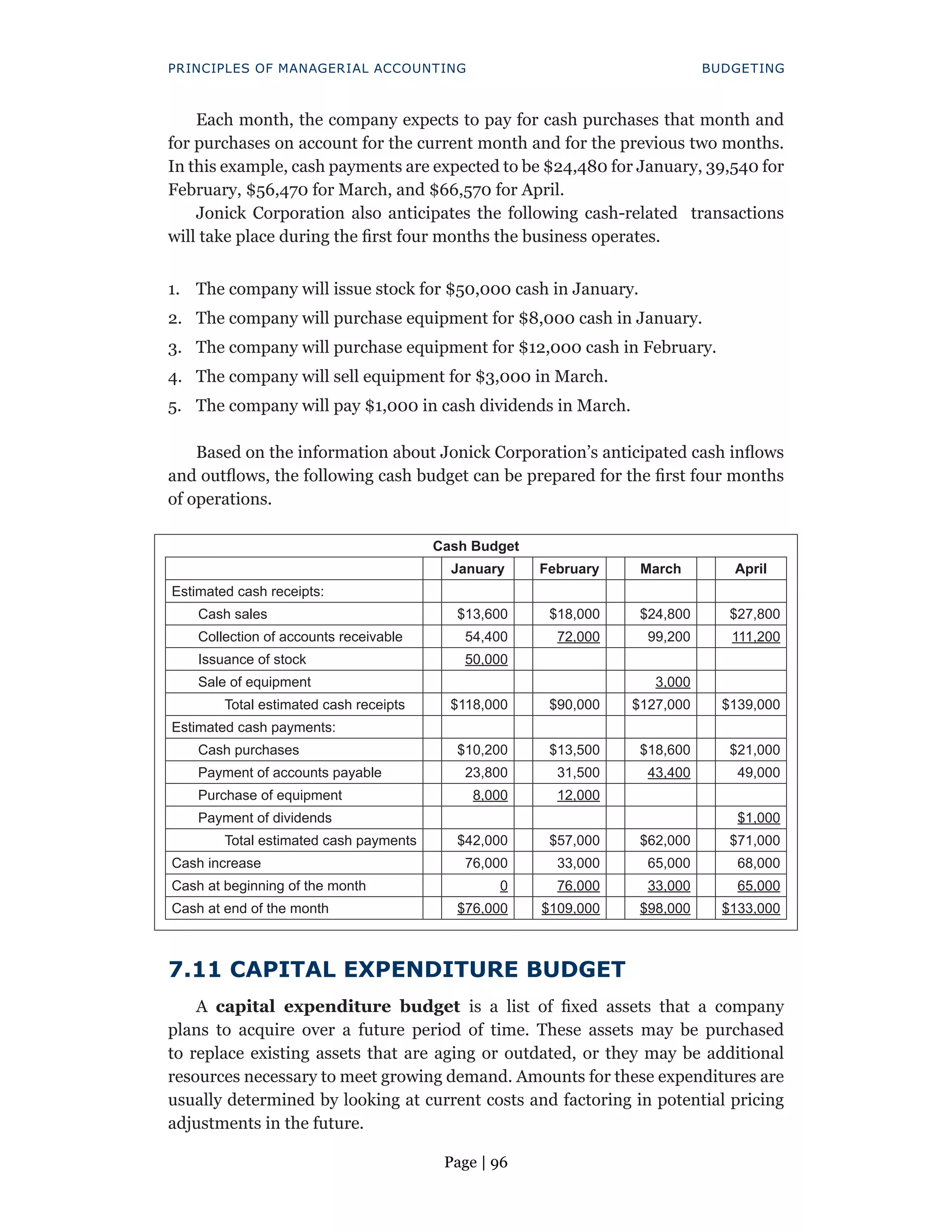 Page | 96
PRINCIPLES OF MANAGERIAL ACCOUNTING BUDGETING
Each month, the company expects to pay for cash purchases that month and
for purchases on account for the current month and for the previous two months.
In this example, cash payments are expected to be $24,480 for January, 39,540 for
February, $56,470 for March, and $66,570 for April.
Jonick Corporation also anticipates the following cash-related transactions
will take place during the first four months the business operates.
1. The company will issue stock for $50,000 cash in January.
2. The company will purchase equipment for $8,000 cash in January.
3. The company will purchase equipment for $12,000 cash in February.
4. The company will sell equipment for $3,000 in March.
5. The company will pay $1,000 in cash dividends in March.
Based on the information about Jonick Corporation’s anticipated cash inflows
and outflows, the following cash budget can be prepared for the first four months
of operations.
Cash Budget
January February March April
Estimated cash receipts:
Cash sales $13,600 $18,000 $24,800 $27,800
Collection of accounts receivable 54,400 72,000 99,200 111,200
Issuance of stock 50,000
Sale of equipment 3,000
Total estimated cash receipts $118,000 $90,000 $127,000 $139,000
Estimated cash payments:
Cash purchases $10,200 $13,500 $18,600 $21,000
Payment of accounts payable 23,800 31,500 43,400 49,000
Purchase of equipment 8,000 12,000
Payment of dividends $1,000
Total estimated cash payments $42,000 $57,000 $62,000 $71,000
Cash increase 76,000 33,000 65,000 68,000
Cash at beginning of the month 0 76,000 33,000 65,000
Cash at end of the month $76,000 $109,000 $98,000 $133,000
7.11 CAPITAL EXPENDITURE BUDGET
A capital expenditure budget is a list of fixed assets that a company
plans to acquire over a future period of time. These assets may be purchased
to replace existing assets that are aging or outdated, or they may be additional
resources necessary to meet growing demand. Amounts for these expenditures are
usually determined by looking at current costs and factoring in potential pricing
adjustments in the future.
 