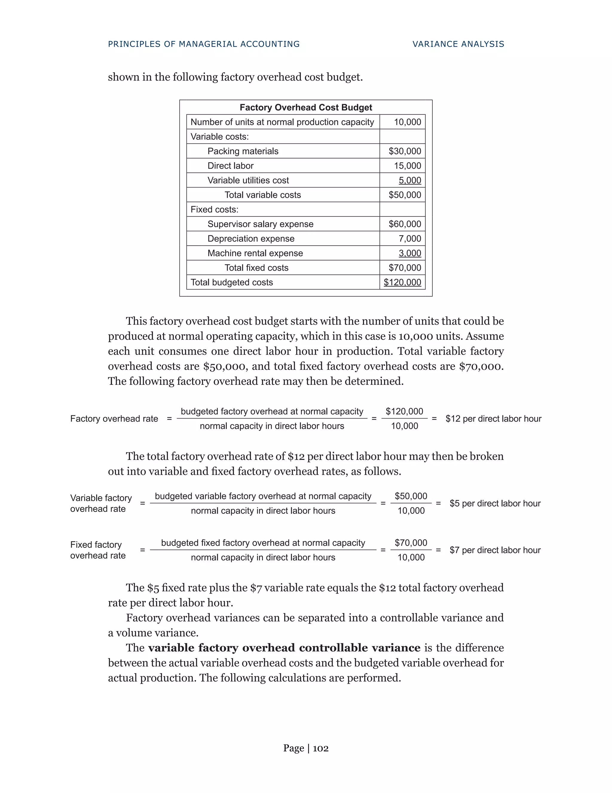 Page | 102
PRINCIPLES OF MANAGERIAL ACCOUNTING VARIANCE ANALYSIS
shown in the following factory overhead cost budget.
Factory Overhead Cost Budget
Number of units at normal production capacity 10,000
Variable costs:
Packing materials $30,000
Direct labor 15,000
Variable utilities cost 5,000
Total variable costs $50,000
Fixed costs:
Supervisor salary expense $60,000
Depreciation expense 7,000
Machine rental expense 3,000
Total fixed costs $70,000
Total budgeted costs $120,000
This factory overhead cost budget starts with the number of units that could be
produced at normal operating capacity, which in this case is 10,000 units. Assume
each unit consumes one direct labor hour in production. Total variable factory
overhead costs are $50,000, and total fixed factory overhead costs are $70,000.
The following factory overhead rate may then be determined.
Factory overhead rate =
budgeted factory overhead at normal capacity
=
$120,000
= $12 per direct labor hour
normal capacity in direct labor hours 10,000
The total factory overhead rate of $12 per direct labor hour may then be broken
out into variable and fixed factory overhead rates, as follows.
Variable factory
overhead rate
=
budgeted variable factory overhead at normal capacity
=
$50,000
= $5 per direct labor hour
normal capacity in direct labor hours 10,000
Fixed factory
overhead rate
=
budgeted fixed factory overhead at normal capacity
=
$70,000
= $7 per direct labor hour
normal capacity in direct labor hours 10,000
The $5 fixed rate plus the $7 variable rate equals the $12 total factory overhead
rate per direct labor hour.
Factory overhead variances can be separated into a controllable variance and
a volume variance.
The variable factory overhead controllable variance is the difference
between the actual variable overhead costs and the budgeted variable overhead for
actual production. The following calculations are performed.
 