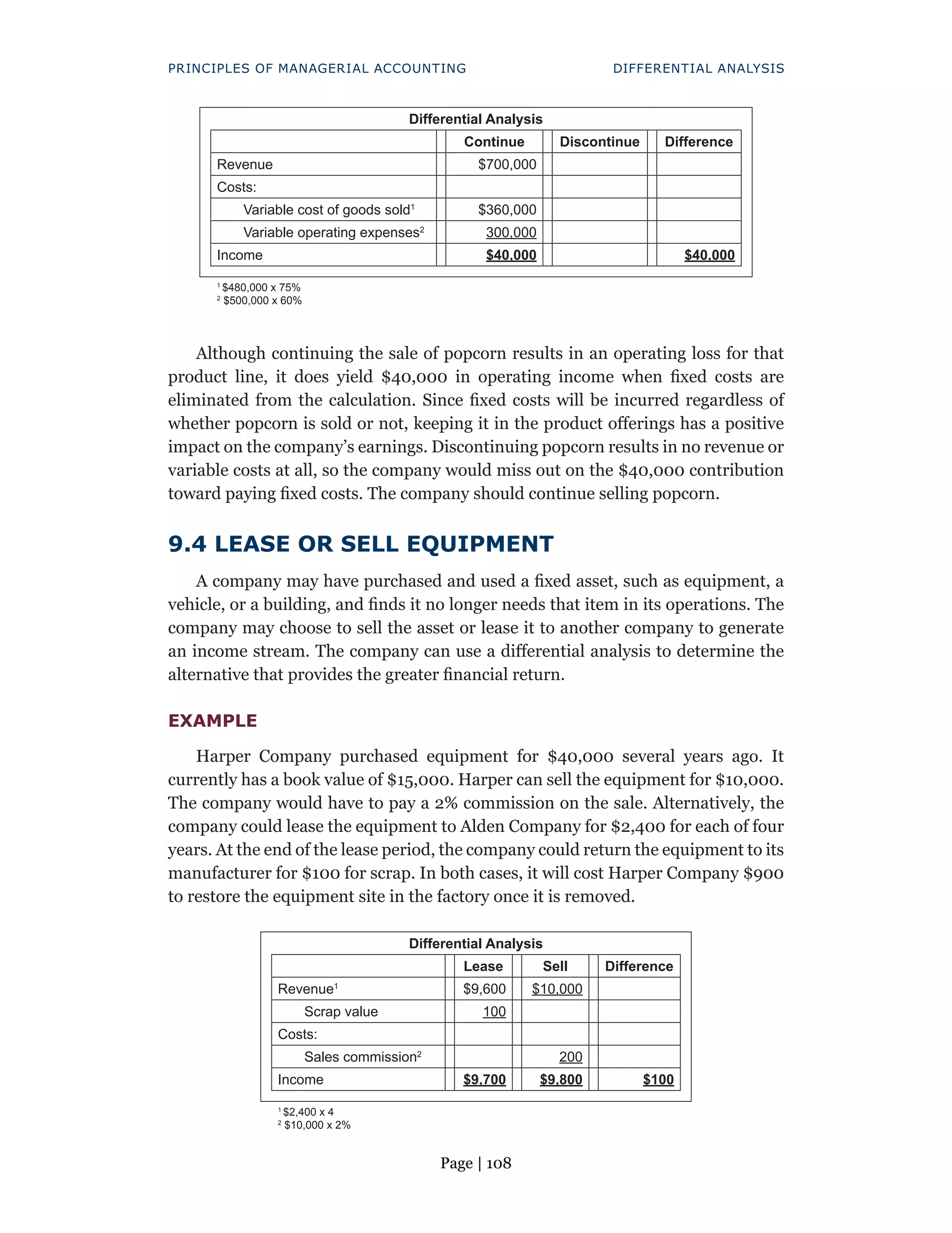 Page | 108
PRINCIPLES OF MANAGERIAL ACCOUNTING DIFFERENTIAL ANALYSIS
Differential Analysis
Continue Discontinue Difference
Revenue $700,000
Costs:
Variable cost of goods sold1
$360,000
Variable operating expenses2
300,000
Income $40,000 $40,000
1
$480,000 x 75%
2
$500,000 x 60%
Although continuing the sale of popcorn results in an operating loss for that
product line, it does yield $40,000 in operating income when fixed costs are
eliminated from the calculation. Since fixed costs will be incurred regardless of
whether popcorn is sold or not, keeping it in the product offerings has a positive
impact on the company’s earnings. Discontinuing popcorn results in no revenue or
variable costs at all, so the company would miss out on the $40,000 contribution
toward paying fixed costs. The company should continue selling popcorn.
9.4 LEASE OR SELL EQUIPMENT
A company may have purchased and used a fixed asset, such as equipment, a
vehicle, or a building, and finds it no longer needs that item in its operations. The
company may choose to sell the asset or lease it to another company to generate
an income stream. The company can use a differential analysis to determine the
alternative that provides the greater financial return.
EXAMPLE
Harper Company purchased equipment for $40,000 several years ago. It
currently has a book value of $15,000. Harper can sell the equipment for $10,000.
The company would have to pay a 2% commission on the sale. Alternatively, the
company could lease the equipment to Alden Company for $2,400 for each of four
years. At the end of the lease period, the company could return the equipment to its
manufacturer for $100 for scrap. In both cases, it will cost Harper Company $900
to restore the equipment site in the factory once it is removed.
Differential Analysis
Lease Sell Difference
Revenue1
$9,600 $10,000
Scrap value 100
Costs:
Sales commission2
200
Income $9,700 $9,800 $100
1
$2,400 x 4
2
$10,000 x 2%
 