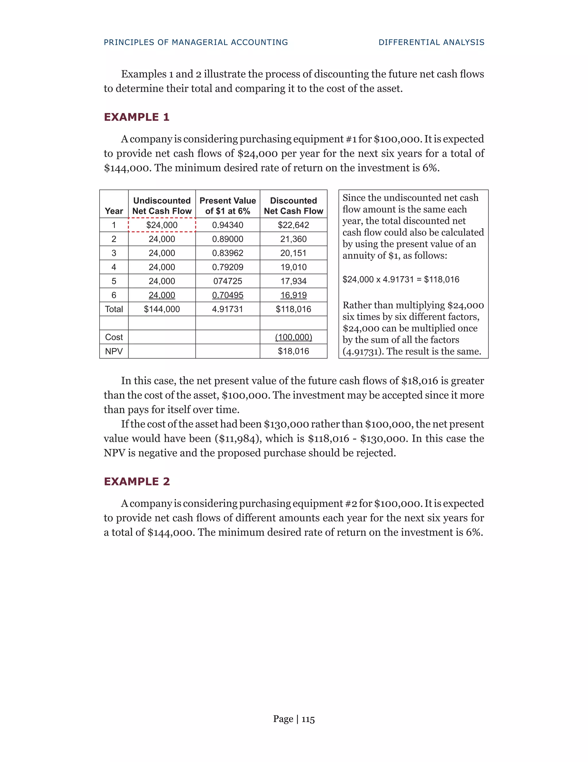 Page | 115
PRINCIPLES OF MANAGERIAL ACCOUNTING DIFFERENTIAL ANALYSIS
Examples 1 and 2 illustrate the process of discounting the future net cash flows
to determine their total and comparing it to the cost of the asset.
EXAMPLE 1
A company is considering purchasing equipment #1 for $100,000. It is expected
to provide net cash flows of $24,000 per year for the next six years for a total of
$144,000. The minimum desired rate of return on the investment is 6%.
Year
Undiscounted
Net Cash Flow
Present Value
of $1 at 6%
Discounted
Net Cash Flow
Since the undiscounted net cash
flow amount is the same each
year, the total discounted net
cash flow could also be calculated
by using the present value of an
annuity of $1, as follows:
$24,000 x 4.91731 = $118,016
Rather than multiplying $24,000
six times by six different factors,
$24,000 can be multiplied once
by the sum of all the factors
(4.91731). The result is the same.
1 $24,000 0.94340 $22,642
2 24,000 0.89000 21,360
3 24,000 0.83962 20,151
4 24,000 0.79209 19,010
5 24,000 074725 17,934
6 24,000 0.70495 16,919
Total $144,000 4.91731 $118,016
Cost (100,000)
NPV $18,016
In this case, the net present value of the future cash flows of $18,016 is greater
than the cost of the asset, $100,000. The investment may be accepted since it more
than pays for itself over time.
If the cost of the asset had been $130,000 rather than $100,000, the net present
value would have been ($11,984), which is $118,016 - $130,000. In this case the
NPV is negative and the proposed purchase should be rejected.
EXAMPLE 2
Acompanyisconsideringpurchasingequipment#2for$100,000.Itisexpected
to provide net cash flows of different amounts each year for the next six years for
a total of $144,000. The minimum desired rate of return on the investment is 6%.
 