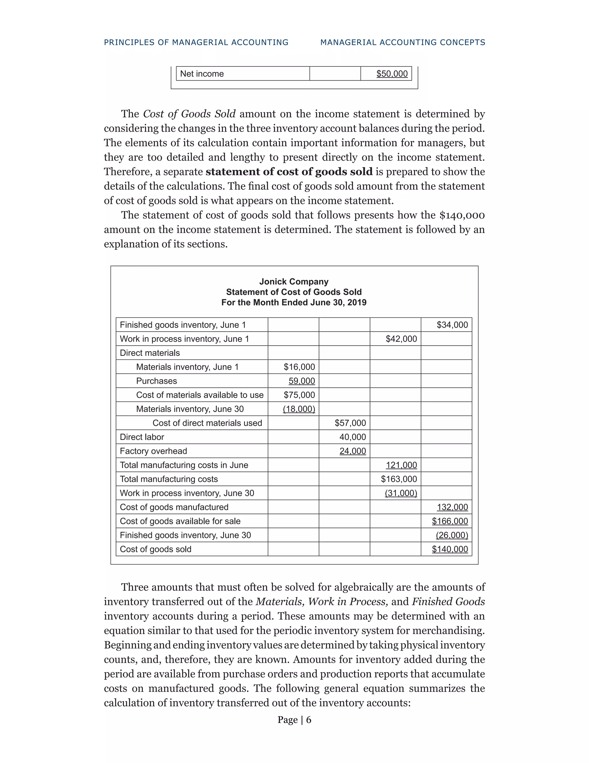 Page | 6
PRINCIPLES OF MANAGERIAL ACCOUNTING MANAGERIAL ACCOUNTING CONCEPTS
Net income $50,000
The Cost of Goods Sold amount on the income statement is determined by
considering the changes in the three inventory account balances during the period.
The elements of its calculation contain important information for managers, but
they are too detailed and lengthy to present directly on the income statement.
Therefore, a separate statement of cost of goods sold is prepared to show the
details of the calculations. The final cost of goods sold amount from the statement
of cost of goods sold is what appears on the income statement.
The statement of cost of goods sold that follows presents how the $140,000
amount on the income statement is determined. The statement is followed by an
explanation of its sections.
Jonick Company
Statement of Cost of Goods Sold
For the Month Ended June 30, 2019
Finished goods inventory, June 1 $34,000
Work in process inventory, June 1 $42,000
Direct materials
Materials inventory, June 1 $16,000
Purchases 59,000
Cost of materials available to use $75,000
Materials inventory, June 30 (18,000)
Cost of direct materials used $57,000
Direct labor 40,000
Factory overhead 24,000
Total manufacturing costs in June 121,000
Total manufacturing costs $163,000
Work in process inventory, June 30 (31,000)
Cost of goods manufactured 132,000
Cost of goods available for sale $166,000
Finished goods inventory, June 30 (26,000)
Cost of goods sold $140,000
Three amounts that must often be solved for algebraically are the amounts of
inventory transferred out of the Materials, Work in Process, and Finished Goods
inventory accounts during a period. These amounts may be determined with an
equation similar to that used for the periodic inventory system for merchandising.
Beginning and ending inventory values are determined by taking physical inventory
counts, and, therefore, they are known. Amounts for inventory added during the
period are available from purchase orders and production reports that accumulate
costs on manufactured goods. The following general equation summarizes the
calculation of inventory transferred out of the inventory accounts:
 