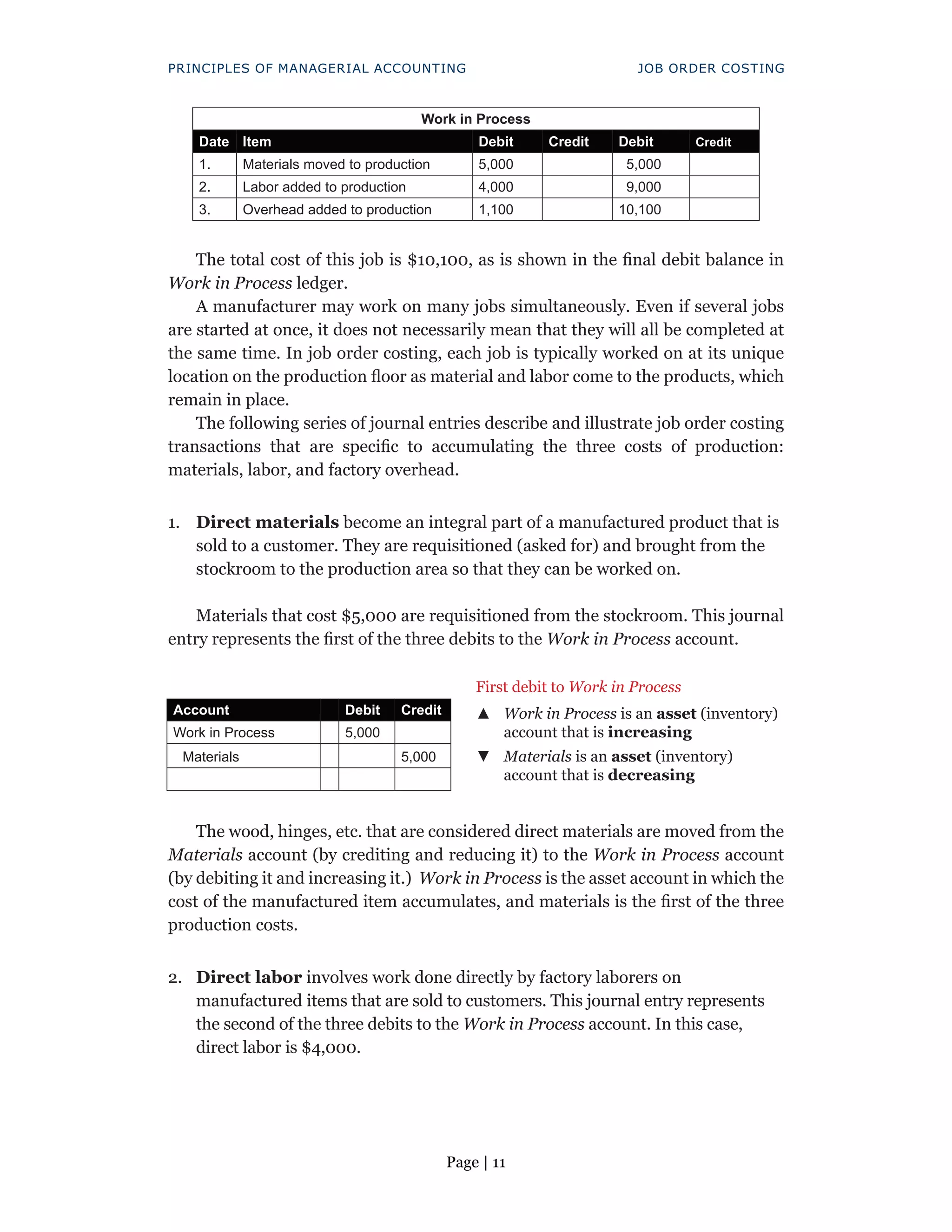 Page | 11
PRINCIPLES OF MANAGERIAL ACCOUNTING JOB ORDER COSTING
Work in Process
Date Item Debit Credit Debit Credit
1. Materials moved to production 5,000 5,000
2. Labor added to production 4,000 9,000
3. Overhead added to production 1,100 10,100
The total cost of this job is $10,100, as is shown in the final debit balance in
Work in Process ledger.
A manufacturer may work on many jobs simultaneously. Even if several jobs
are started at once, it does not necessarily mean that they will all be completed at
the same time. In job order costing, each job is typically worked on at its unique
location on the production floor as material and labor come to the products, which
remain in place.
The following series of journal entries describe and illustrate job order costing
transactions that are specific to accumulating the three costs of production:
materials, labor, and factory overhead.
1. Direct materials become an integral part of a manufactured product that is
sold to a customer. They are requisitioned (asked for) and brought from the
stockroom to the production area so that they can be worked on.
Materials that cost $5,000 are requisitioned from the stockroom. This journal
entry represents the first of the three debits to the Work in Process account.
First debit to Work in Process
Account Debit Credit ▲
▲ Work in Process is an asset (inventory)
account that is increasing
Work in Process 5,000
Materials 5,000 ▼
▼ Materials is an asset (inventory)
account that is decreasing
The wood, hinges, etc. that are considered direct materials are moved from the
Materials account (by crediting and reducing it) to the Work in Process account
(by debiting it and increasing it.) Work in Process is the asset account in which the
cost of the manufactured item accumulates, and materials is the first of the three
production costs.
2. Direct labor involves work done directly by factory laborers on
manufactured items that are sold to customers. This journal entry represents
the second of the three debits to the Work in Process account. In this case,
direct labor is $4,000.
 
