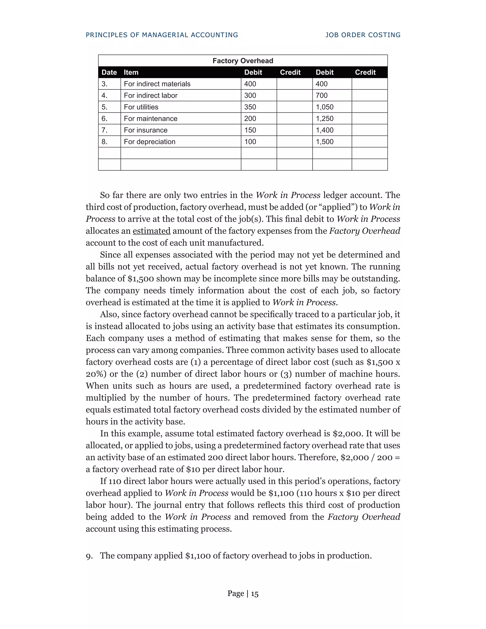 Page | 15
PRINCIPLES OF MANAGERIAL ACCOUNTING JOB ORDER COSTING
Factory Overhead
Date Item Debit Credit Debit Credit
3. For indirect materials 400 400
4. For indirect labor 300 700
5. For utilities 350 1,050
6. For maintenance 200 1,250
7. For insurance 150 1,400
8. For depreciation 100 1,500
So far there are only two entries in the Work in Process ledger account. The
third cost of production, factory overhead, must be added (or “applied”) to Work in
Process to arrive at the total cost of the job(s). This final debit to Work in Process
allocates an estimated amount of the factory expenses from the Factory Overhead
account to the cost of each unit manufactured.
Since all expenses associated with the period may not yet be determined and
all bills not yet received, actual factory overhead is not yet known. The running
balance of $1,500 shown may be incomplete since more bills may be outstanding.
The company needs timely information about the cost of each job, so factory
overhead is estimated at the time it is applied to Work in Process.
Also, since factory overhead cannot be specifically traced to a particular job, it
is instead allocated to jobs using an activity base that estimates its consumption.
Each company uses a method of estimating that makes sense for them, so the
process can vary among companies. Three common activity bases used to allocate
factory overhead costs are (1) a percentage of direct labor cost (such as $1,500 x
20%) or the (2) number of direct labor hours or (3) number of machine hours.
When units such as hours are used, a predetermined factory overhead rate is
multiplied by the number of hours. The predetermined factory overhead rate
equals estimated total factory overhead costs divided by the estimated number of
hours in the activity base.
In this example, assume total estimated factory overhead is $2,000. It will be
allocated, or applied to jobs, using a predetermined factory overhead rate that uses
an activity base of an estimated 200 direct labor hours. Therefore, $2,000 / 200 =
a factory overhead rate of $10 per direct labor hour.
If 110 direct labor hours were actually used in this period’s operations, factory
overhead applied to Work in Process would be $1,100 (110 hours x $10 per direct
labor hour). The journal entry that follows reflects this third cost of production
being added to the Work in Process and removed from the Factory Overhead
account using this estimating process.
9. The company applied $1,100 of factory overhead to jobs in production.
 