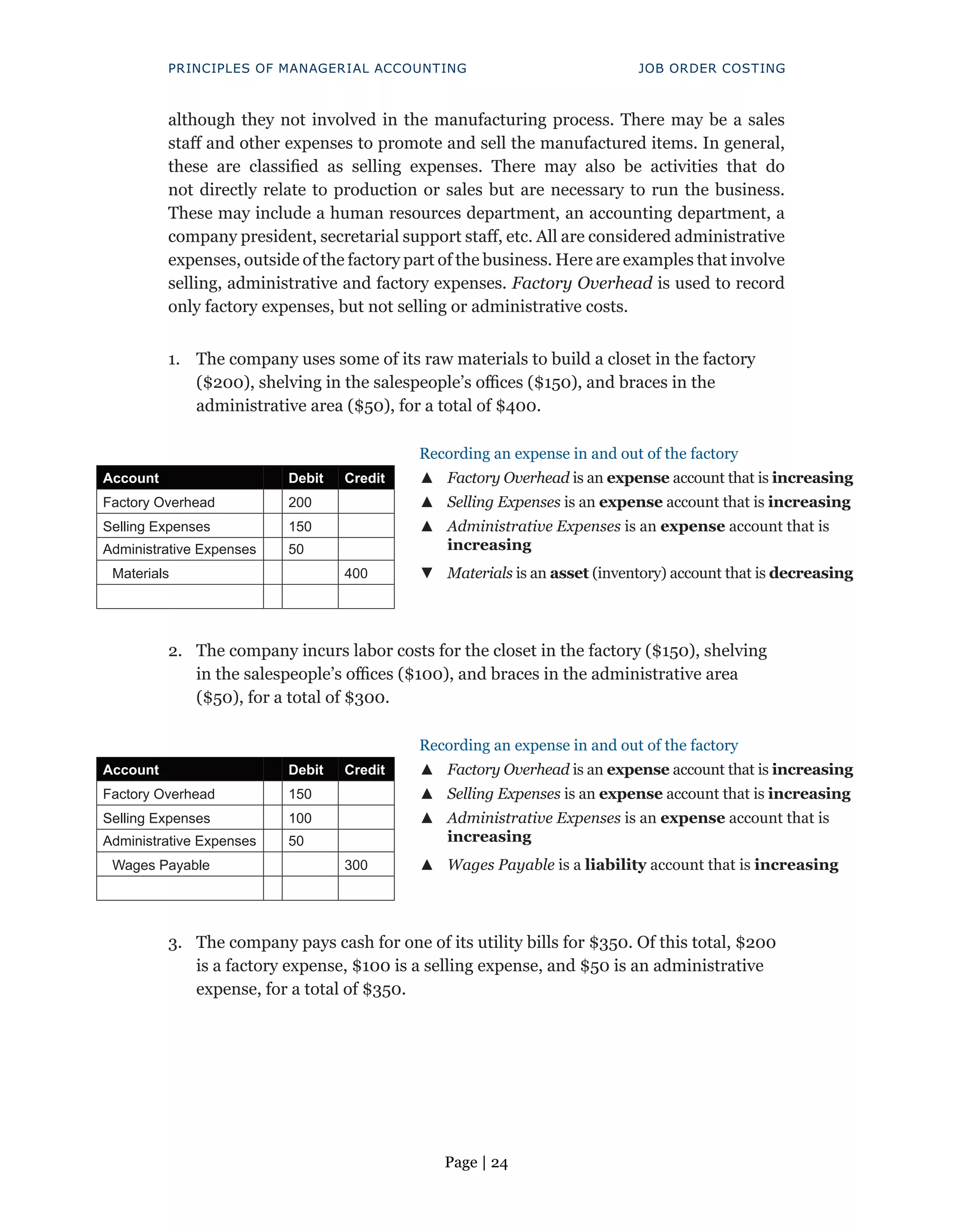 Page | 24
PRINCIPLES OF MANAGERIAL ACCOUNTING JOB ORDER COSTING
although they not involved in the manufacturing process. There may be a sales
staff and other expenses to promote and sell the manufactured items. In general,
these are classified as selling expenses. There may also be activities that do
not directly relate to production or sales but are necessary to run the business.
These may include a human resources department, an accounting department, a
company president, secretarial support staff, etc. All are considered administrative
expenses, outside of the factory part of the business. Here are examples that involve
selling, administrative and factory expenses. Factory Overhead is used to record
only factory expenses, but not selling or administrative costs.
1. The company uses some of its raw materials to build a closet in the factory
($200), shelving in the salespeople’s offices ($150), and braces in the
administrative area ($50), for a total of $400.
Recording an expense in and out of the factory
Account Debit Credit ▲
▲ Factory Overhead is an expense account that is increasing
Factory Overhead 200 ▲
▲ Selling Expenses is an expense account that is increasing
Selling Expenses 150 ▲
▲ Administrative Expenses is an expense account that is
increasing
Administrative Expenses 50
Materials 400 ▼
▼ Materials is an asset (inventory) account that is decreasing
2. The company incurs labor costs for the closet in the factory ($150), shelving
in the salespeople’s offices ($100), and braces in the administrative area
($50), for a total of $300.
Recording an expense in and out of the factory
Account Debit Credit ▲
▲ Factory Overhead is an expense account that is increasing
Factory Overhead 150 ▲
▲ Selling Expenses is an expense account that is increasing
Selling Expenses 100 ▲
▲ Administrative Expenses is an expense account that is
increasing
Administrative Expenses 50
Wages Payable 300 ▲
▲ Wages Payable is a liability account that is increasing
3. The company pays cash for one of its utility bills for $350. Of this total, $200
is a factory expense, $100 is a selling expense, and $50 is an administrative
expense, for a total of $350.
 