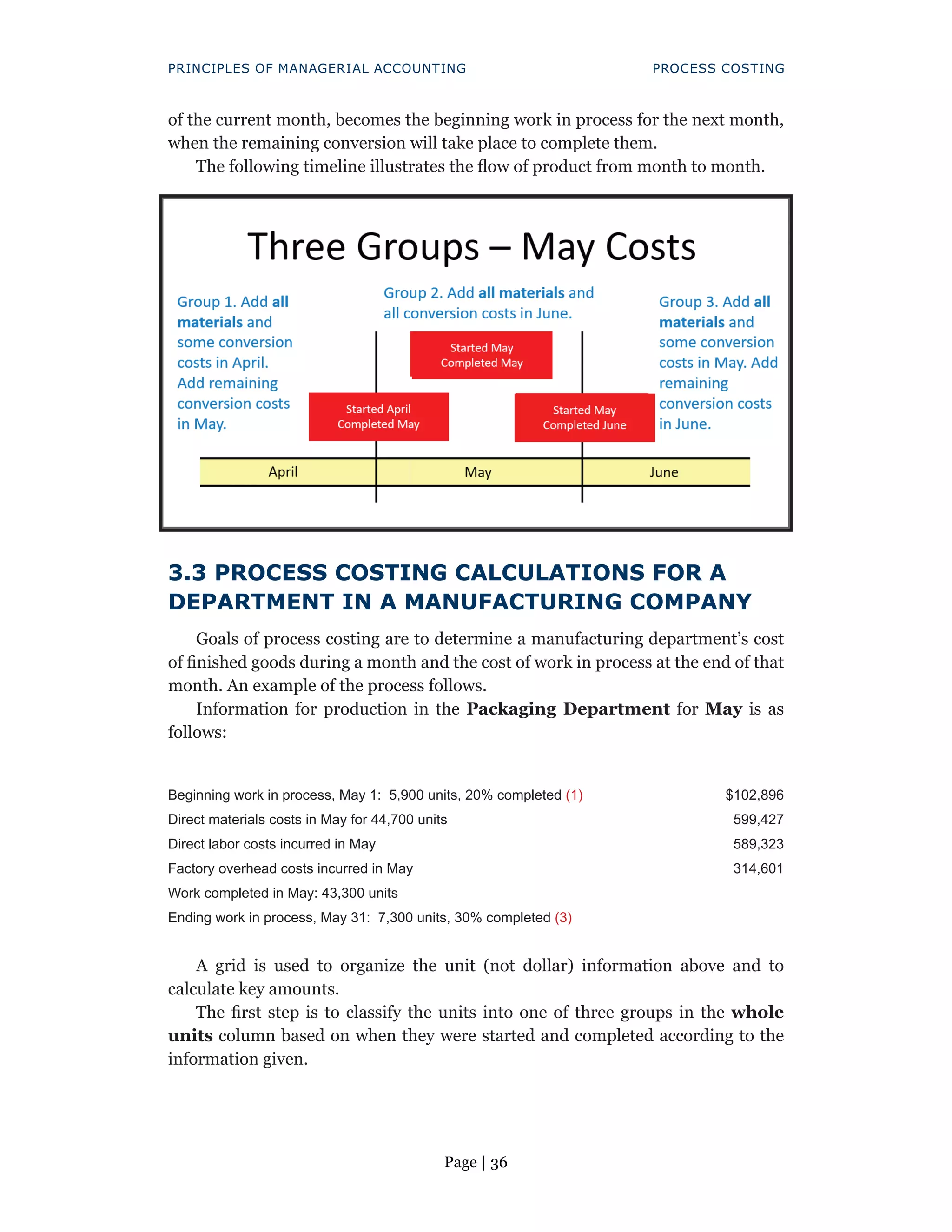 Page | 36
PRINCIPLES OF MANAGERIAL ACCOUNTING PROCESS COSTING
of the current month, becomes the beginning work in process for the next month,
when the remaining conversion will take place to complete them.
The following timeline illustrates the flow of product from month to month.
3.3 PROCESS COSTING CALCULATIONS FOR A
DEPARTMENT IN A MANUFACTURING COMPANY
Goals of process costing are to determine a manufacturing department’s cost
of finished goods during a month and the cost of work in process at the end of that
month. An example of the process follows.
Information for production in the Packaging Department for May is as
follows:
Beginning work in process, May 1: 5,900 units, 20% completed (1) $102,896
Direct materials costs in May for 44,700 units 599,427
Direct labor costs incurred in May 589,323
Factory overhead costs incurred in May 314,601
Work completed in May: 43,300 units
Ending work in process, May 31: 7,300 units, 30% completed (3)
A grid is used to organize the unit (not dollar) information above and to
calculate key amounts.
The first step is to classify the units into one of three groups in the whole
units column based on when they were started and completed according to the
information given.
 