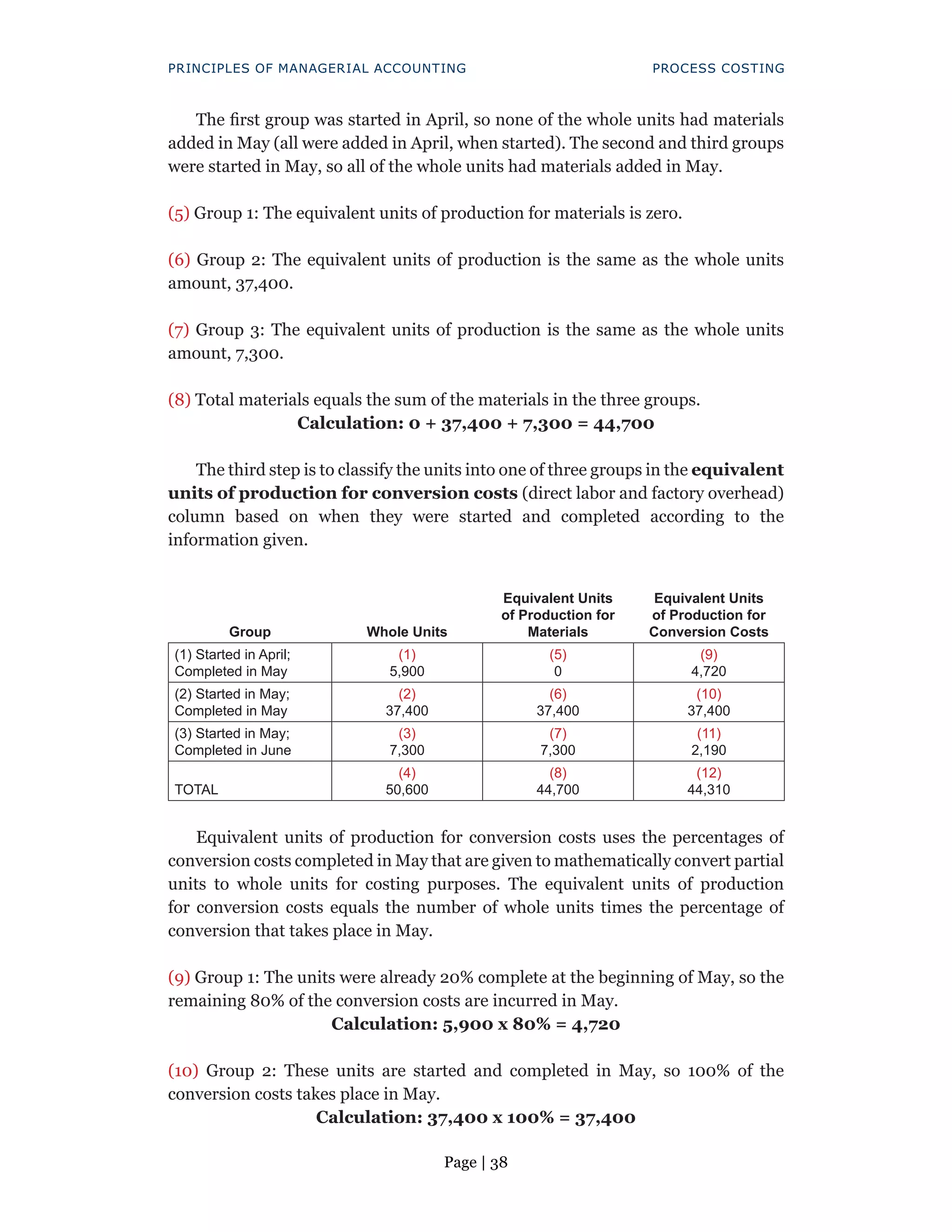 Page | 38
PRINCIPLES OF MANAGERIAL ACCOUNTING PROCESS COSTING
The first group was started in April, so none of the whole units had materials
added in May (all were added in April, when started). The second and third groups
were started in May, so all of the whole units had materials added in May.
(5) Group 1: The equivalent units of production for materials is zero.
(6) Group 2: The equivalent units of production is the same as the whole units
amount, 37,400.
(7) Group 3: The equivalent units of production is the same as the whole units
amount, 7,300.
(8) Total materials equals the sum of the materials in the three groups.
Calculation: 0 + 37,400 + 7,300 = 44,700
The third step is to classify the units into one of three groups in the equivalent
units of production for conversion costs (direct labor and factory overhead)
column based on when they were started and completed according to the
information given.
Equivalent Units
of Production for
Materials
Equivalent Units
of Production for
Conversion Costs
Group Whole Units
(1) Started in April;
Completed in May
(1)
5,900
(5)
0
(9)
4,720
(2) Started in May;
Completed in May
(2)
37,400
(6)
37,400
(10)
37,400
(3) Started in May;
Completed in June
(3)
7,300
(7)
7,300
(11)
2,190
TOTAL
(4)
50,600
(8)
44,700
(12)
44,310
Equivalent units of production for conversion costs uses the percentages of
conversion costs completed in May that are given to mathematically convert partial
units to whole units for costing purposes. The equivalent units of production
for conversion costs equals the number of whole units times the percentage of
conversion that takes place in May.
(9) Group 1: The units were already 20% complete at the beginning of May, so the
remaining 80% of the conversion costs are incurred in May.
Calculation: 5,900 x 80% = 4,720
(10) Group 2: These units are started and completed in May, so 100% of the
conversion costs takes place in May.
Calculation: 37,400 x 100% = 37,400
 