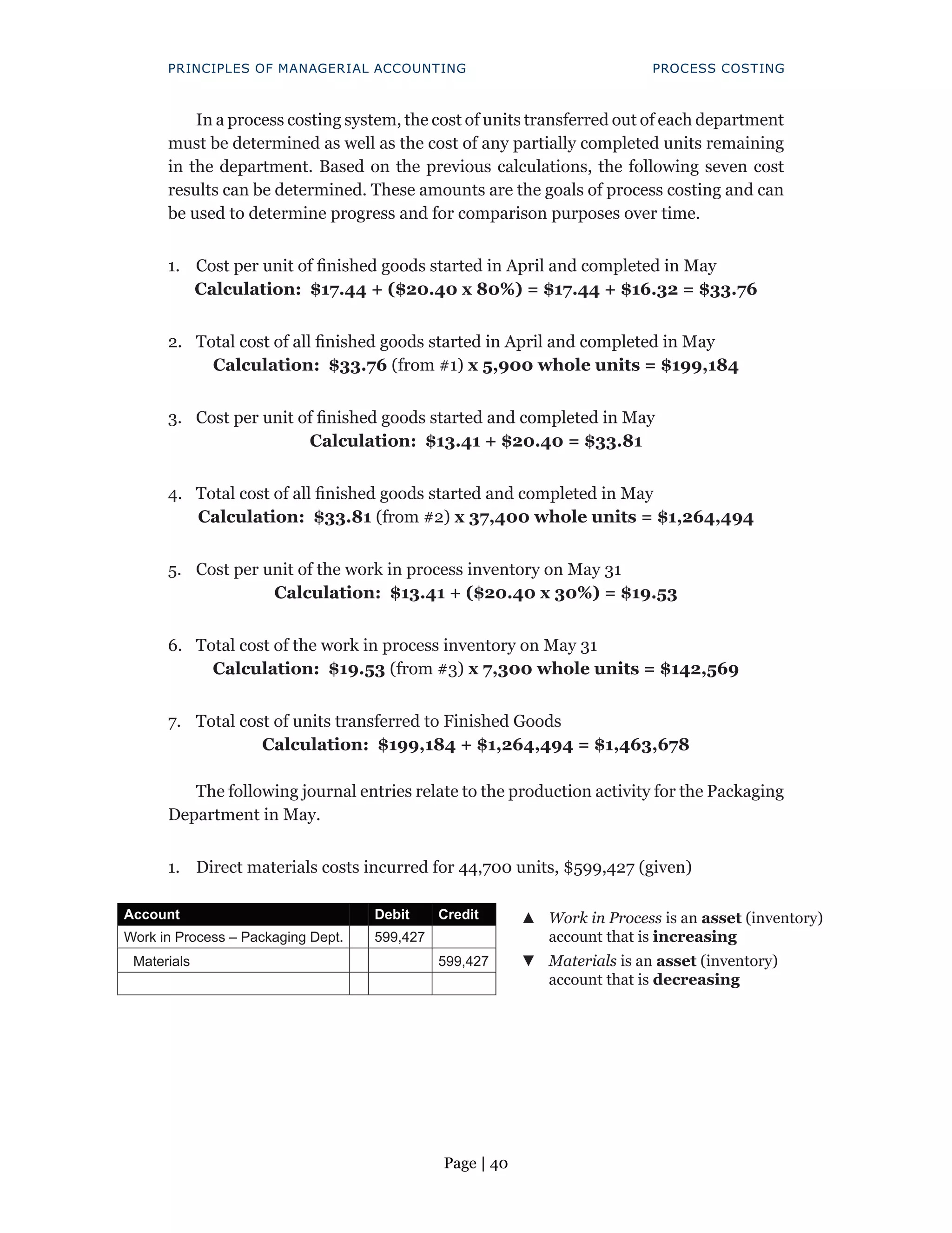 Page | 40
PRINCIPLES OF MANAGERIAL ACCOUNTING PROCESS COSTING
In a process costing system, the cost of units transferred out of each department
must be determined as well as the cost of any partially completed units remaining
in the department. Based on the previous calculations, the following seven cost
results can be determined. These amounts are the goals of process costing and can
be used to determine progress and for comparison purposes over time.
1. Cost per unit of finished goods started in April and completed in May
Calculation: $17.44 + ($20.40 x 80%) = $17.44 + $16.32 = $33.76
2. Total cost of all finished goods started in April and completed in May
Calculation: $33.76 (from #1) x 5,900 whole units = $199,184
3. Cost per unit of finished goods started and completed in May
Calculation: $13.41 + $20.40 = $33.81
4. Total cost of all finished goods started and completed in May
Calculation: $33.81 (from #2) x 37,400 whole units = $1,264,494
5. Cost per unit of the work in process inventory on May 31
Calculation: $13.41 + ($20.40 x 30%) = $19.53
6. Total cost of the work in process inventory on May 31
Calculation: $19.53 (from #3) x 7,300 whole units = $142,569
7. Total cost of units transferred to Finished Goods
Calculation: $199,184 + $1,264,494 = $1,463,678
The following journal entries relate to the production activity for the Packaging
Department in May.
1. Direct materials costs incurred for 44,700 units, $599,427 (given)
Account Debit Credit ▲
▲ Work in Process is an asset (inventory)
account that is increasing
Work in Process – Packaging Dept. 599,427
Materials 599,427 ▼
▼ Materials is an asset (inventory)
account that is decreasing
 
