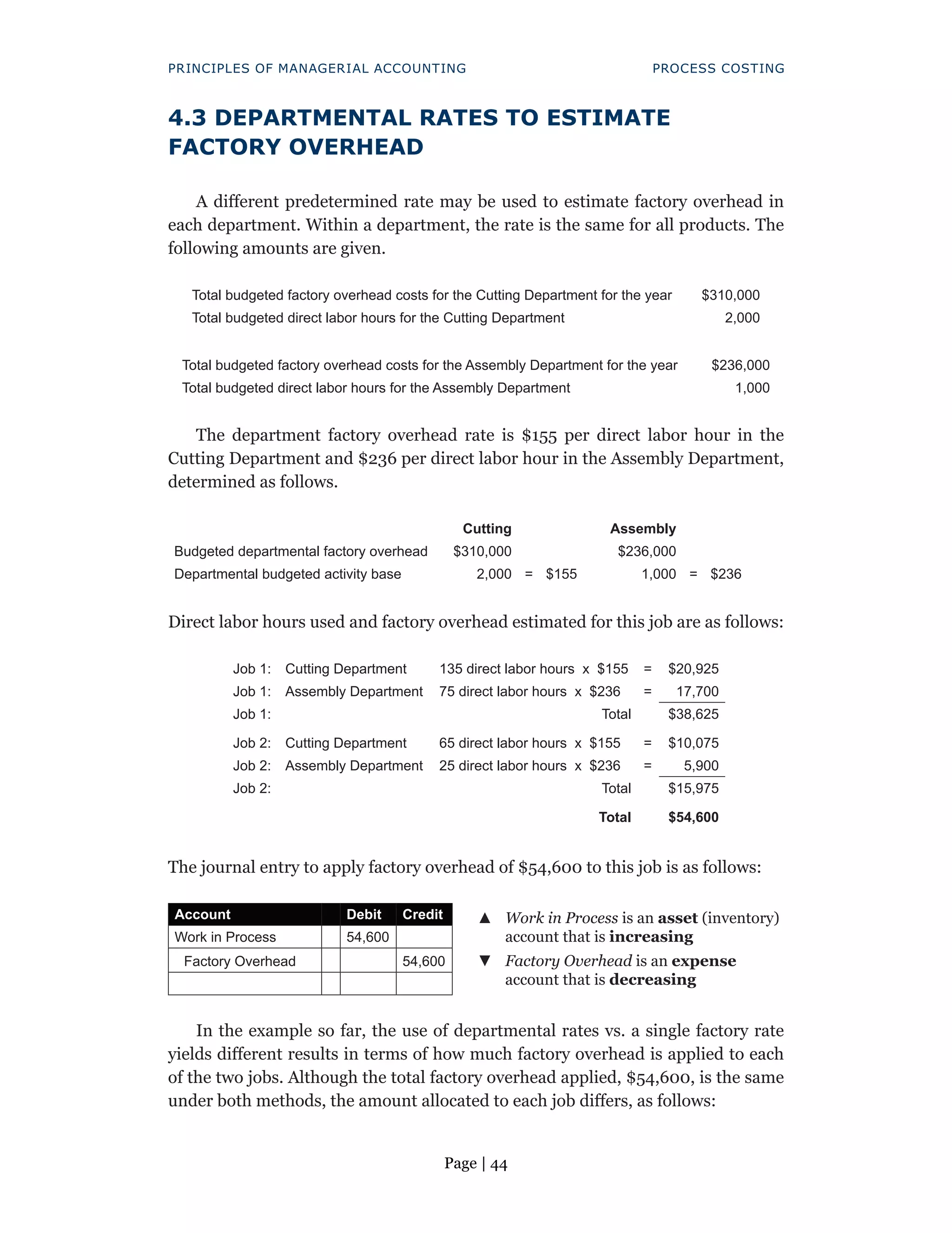 Page | 44
PRINCIPLES OF MANAGERIAL ACCOUNTING PROCESS COSTING
4.3 DEPARTMENTAL RATES TO ESTIMATE
FACTORY OVERHEAD
A different predetermined rate may be used to estimate factory overhead in
each department. Within a department, the rate is the same for all products. The
following amounts are given.
Total budgeted factory overhead costs for the Cutting Department for the year $310,000
Total budgeted direct labor hours for the Cutting Department 2,000
Total budgeted factory overhead costs for the Assembly Department for the year $236,000
Total budgeted direct labor hours for the Assembly Department 1,000
The department factory overhead rate is $155 per direct labor hour in the
Cutting Department and $236 per direct labor hour in the Assembly Department,
determined as follows.
Cutting Assembly
Budgeted departmental factory overhead $310,000 $236,000
Departmental budgeted activity base 2,000 = $155 1,000 = $236
						
Direct labor hours used and factory overhead estimated for this job are as follows:
Job 1: Cutting Department 135 direct labor hours x $155 = $20,925
Job 1: Assembly Department 75 direct labor hours x $236 = 17,700
Job 1: Total $38,625
Job 2: Cutting Department 65 direct labor hours x $155 = $10,075
Job 2: Assembly Department 25 direct labor hours x $236 = 5,900
Job 2: Total $15,975
Total $54,600
The journal entry to apply factory overhead of $54,600 to this job is as follows:
Account Debit Credit ▲
▲ Work in Process is an asset (inventory)
account that is increasing
Work in Process 54,600
Factory Overhead 54,600 ▼
▼ Factory Overhead is an expense
account that is decreasing
In the example so far, the use of departmental rates vs. a single factory rate
yields different results in terms of how much factory overhead is applied to each
of the two jobs. Although the total factory overhead applied, $54,600, is the same
under both methods, the amount allocated to each job differs, as follows:
 