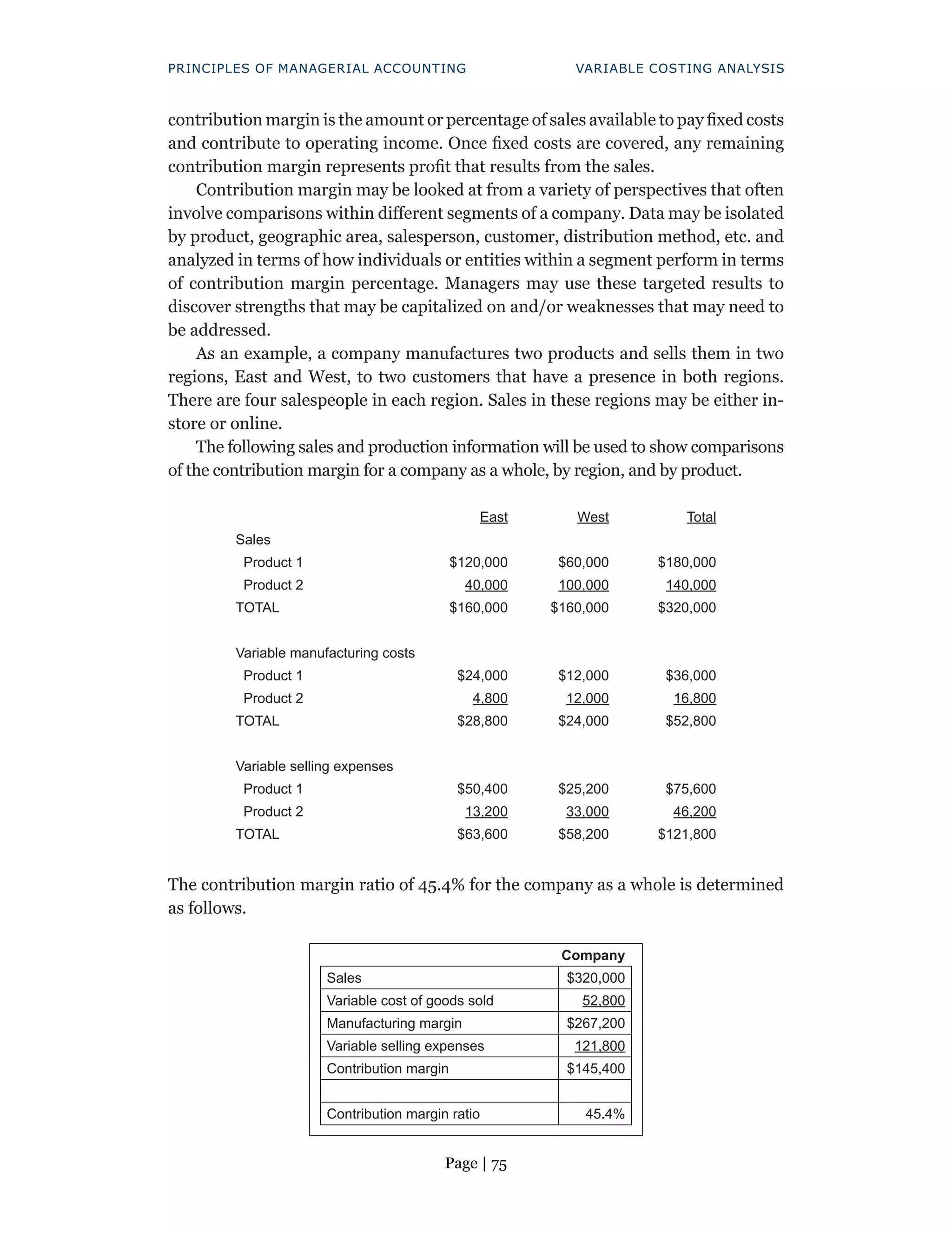 Page | 75
PRINCIPLES OF MANAGERIAL ACCOUNTING VARIABLE COSTING ANALYSIS
contribution margin is the amount or percentage of sales available to pay fixed costs
and contribute to operating income. Once fixed costs are covered, any remaining
contribution margin represents profit that results from the sales.
Contribution margin may be looked at from a variety of perspectives that often
involve comparisons within different segments of a company. Data may be isolated
by product, geographic area, salesperson, customer, distribution method, etc. and
analyzed in terms of how individuals or entities within a segment perform in terms
of contribution margin percentage. Managers may use these targeted results to
discover strengths that may be capitalized on and/or weaknesses that may need to
be addressed.
As an example, a company manufactures two products and sells them in two
regions, East and West, to two customers that have a presence in both regions.
There are four salespeople in each region. Sales in these regions may be either in-
store or online.
The following sales and production information will be used to show comparisons
of the contribution margin for a company as a whole, by region, and by product.
East West Total
Sales
Product 1 $120,000 $60,000 $180,000
Product 2 40,000 100,000 140,000
TOTAL $160,000 $160,000 $320,000
Variable manufacturing costs
Product 1 $24,000 $12,000 $36,000
Product 2 4,800 12,000 16,800
TOTAL $28,800 $24,000 $52,800
Variable selling expenses
Product 1 $50,400 $25,200 $75,600
Product 2 13,200 33,000 46,200
TOTAL $63,600 $58,200 $121,800
The contribution margin ratio of 45.4% for the company as a whole is determined
as follows.
Company
Sales $320,000
Variable cost of goods sold 52,800
Manufacturing margin $267,200
Variable selling expenses 121,800
Contribution margin $145,400
Contribution margin ratio 45.4%
 