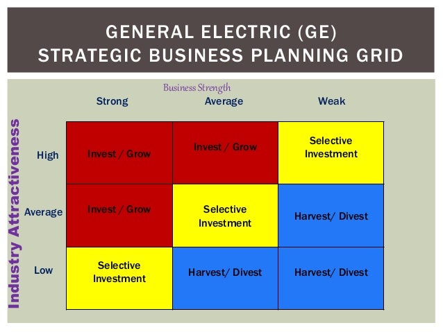 Strategic group analysis