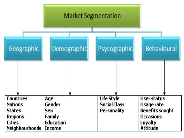 what are the 7 principles of marketing what are the 7 principles of marketing