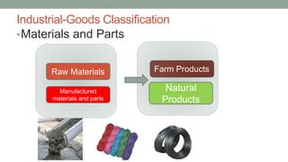 Industrial-Goods Classification
•Materials and Parts
Raw Materials
Manufactured
materials and parts
Farm Products
Natural
Products
 