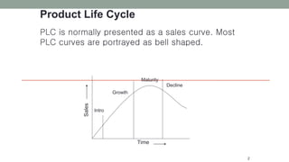 PLC is normally presented as a sales curve. Most
PLC curves are portrayed as bell shaped.
2
Intro
Growth
Maturity
Decline
Sales
Time
Product Life Cycle
 