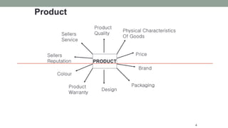 Product
4
PRODUCT
Product
Quality
Physical Characteristics
Of Goods
Price
Brand
Packaging
Design
Product
Warranty
Colour
Sellers
Reputation
Sellers
Service
 