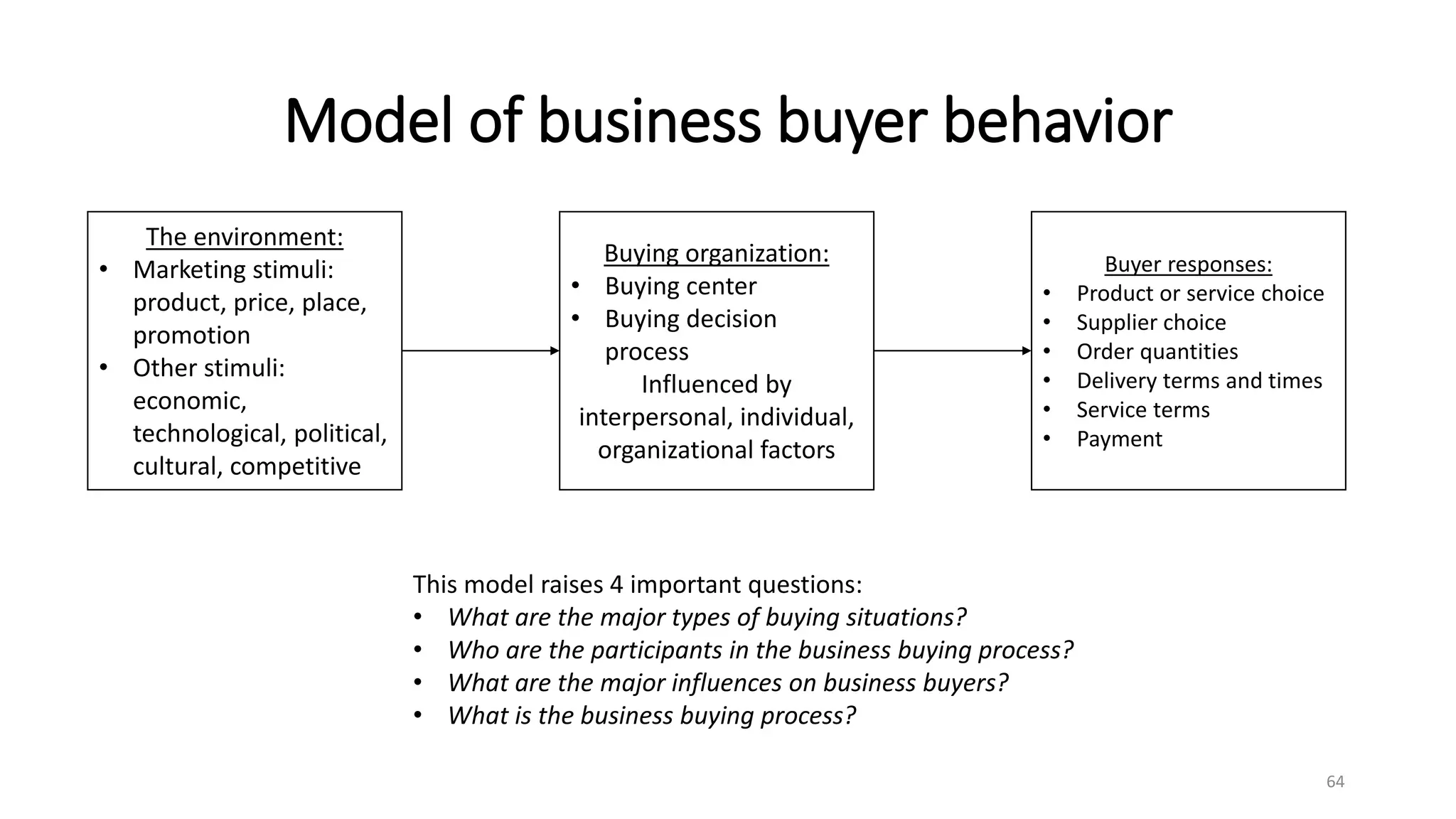 Model of business buyer behavior
The environment:
• Marketing stimuli:
product, price, place,
promotion
• Other stimuli:
economic,
technological, political,
cultural, competitive
Buying organization:
• Buying center
• Buying decision
process
Influenced by
interpersonal, individual,
organizational factors
Buyer responses:
• Product or service choice
• Supplier choice
• Order quantities
• Delivery terms and times
• Service terms
• Payment
This model raises 4 important questions:
• What are the major types of buying situations?
• Who are the participants in the business buying process?
• What are the major influences on business buyers?
• What is the business buying process?
64
 