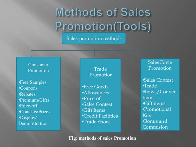 Principles of marketing chapter-8 promotion (pu)