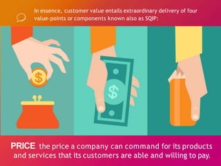 In essence, customer value entails extraordinary delivery of four
value-points or components known also as SQIP:
PRICE the price a company can command for its products
and services that its customers are able and willing to pay.
 