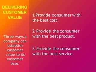 1.Provide consumerwith
the best cost.
2.Provide the consumer
with the best product.
3.Provide the consumer
with the best service.
Three ways a
company can
establish
customer
value to its
customer
base:
DELIVERING
CUSTOMER
VALUE
 