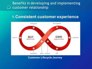 Benefits in developing and implementing
customer relationship
1. Consistent customer experience
Customer Lifecycle Journey
 