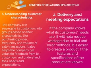BENEFITS OF RELATIONSHIP MARKETING
1. Understanding customer
characteristics
the company can
segregate its customers into
groups based on their
characteristics like
purchasing power,
frequency and volume of
sale transactions. It also
helps the company get
valuable feedback from its
customers and understand
their needs and
expectations.
2. Delivery and
meeting expectations
if the company knows
what its customers’ needs
are, it will help reduce
wastage due to trial and
error methods. It is easier
to create a product if the
features and
specifications of the
product are known.
 