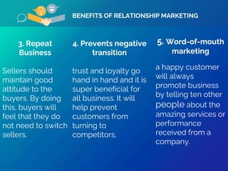 BENEFITS OF RELATIONSHIP MARKETING
3. Repeat
Business
Sellers should
maintain good
attitude to the
buyers. By doing
this, buyers will
feel that they do
not need to switch
sellers.
4. Prevents negative
transition
trust and loyalty go
hand in hand and it is
super beneficial for
all business. It will
help prevent
customers from
turning to
competitors.
5. Word-of-mouth
marketing
a happy customer
will always
promote business
by telling ten other
people about the
amazing services or
performance
received from a
company.
 