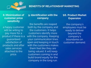 BENEFITS OF RELATIONSHIP MARKETING
8. Minimization of
customer price
sensitivity
a happy customer
will be willing to
pay more for a
product if there is a
guaranteed
satisfaction of
products and after
sales services
attached to the
price.
.
9. Identification with the
company
the benefits are reaped
both by the company and
the customers. It helps
customers identify more
with the company. Keeping
your communication lines
open and keeping in touch
with the customers makes
them feel like they are
being valued. It will keep
customers coming in and
build brand equity for the
company in the long run.
10. Product Market
Expansion
the company’s
employees must be
ready to deliver
beyond the
company’s
boundaries on
customer demand.
 